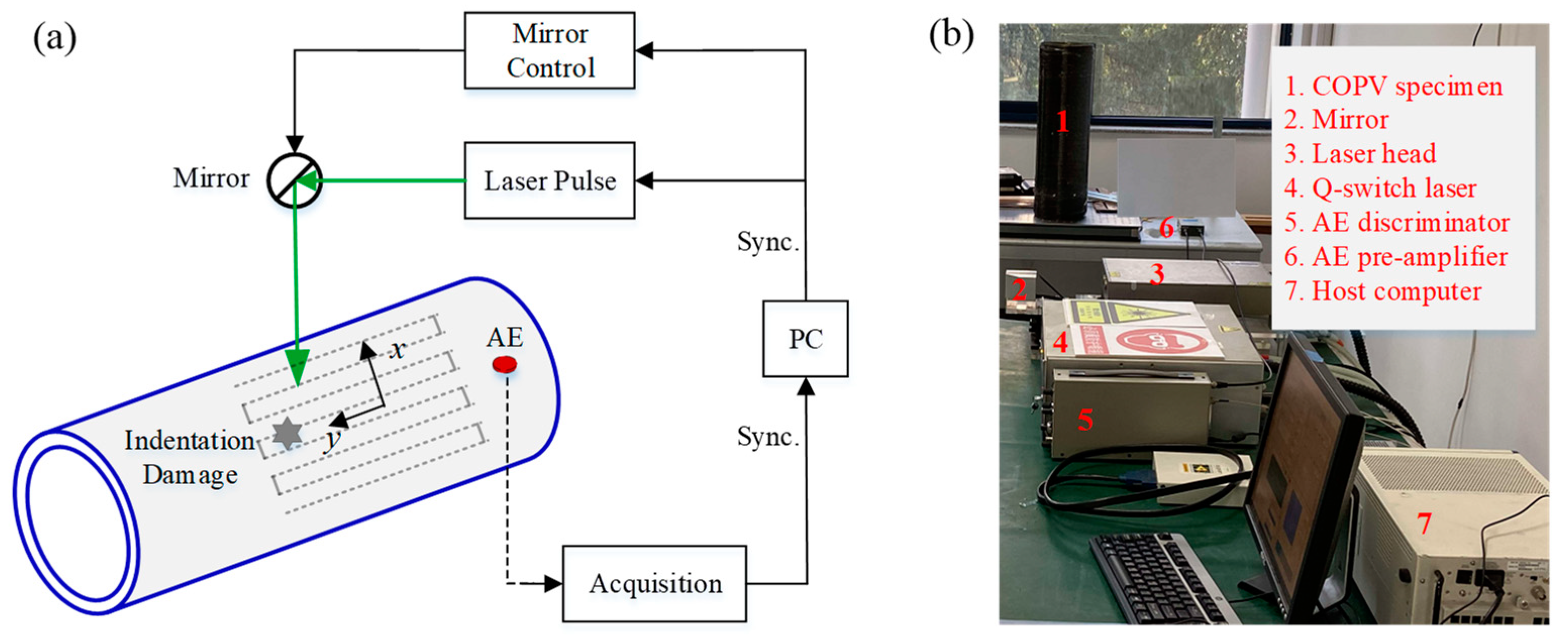 Polymers 14 03823 g009 550
