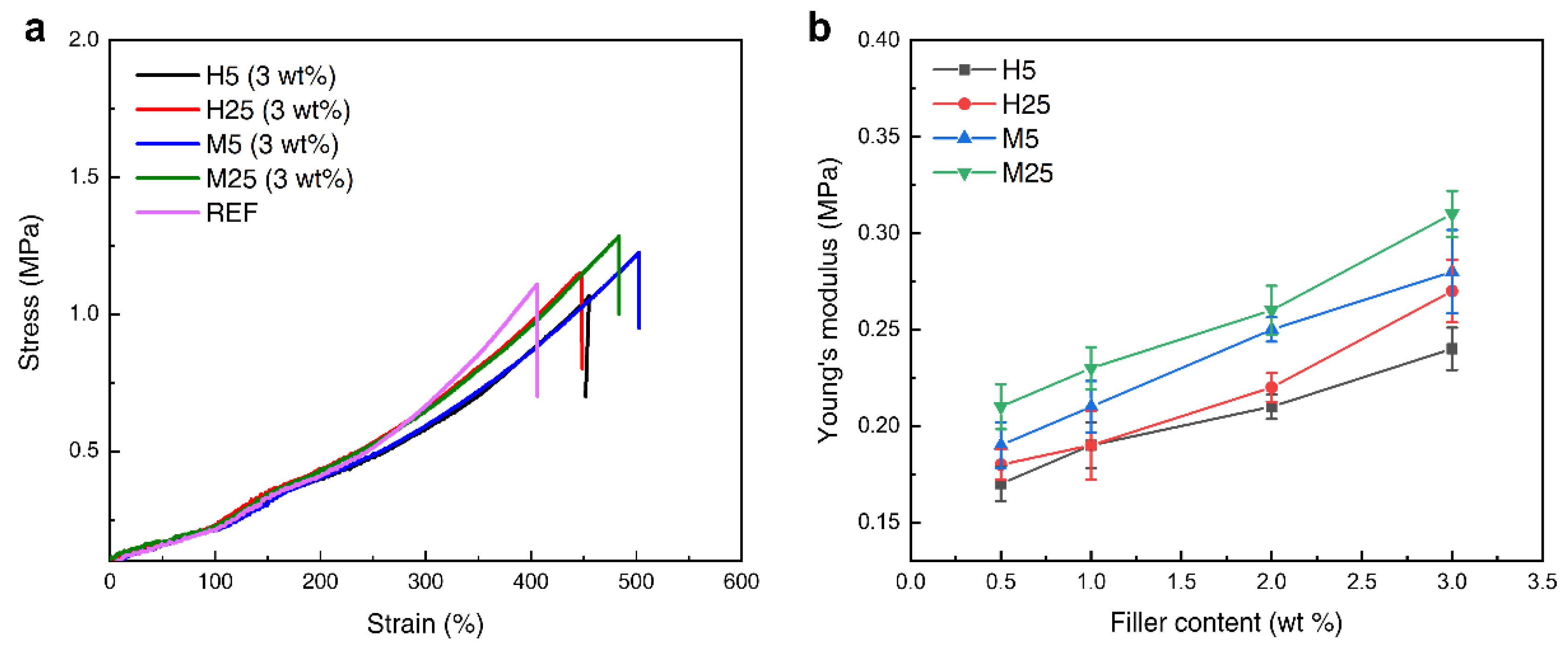 Polymers 14 03824 g005