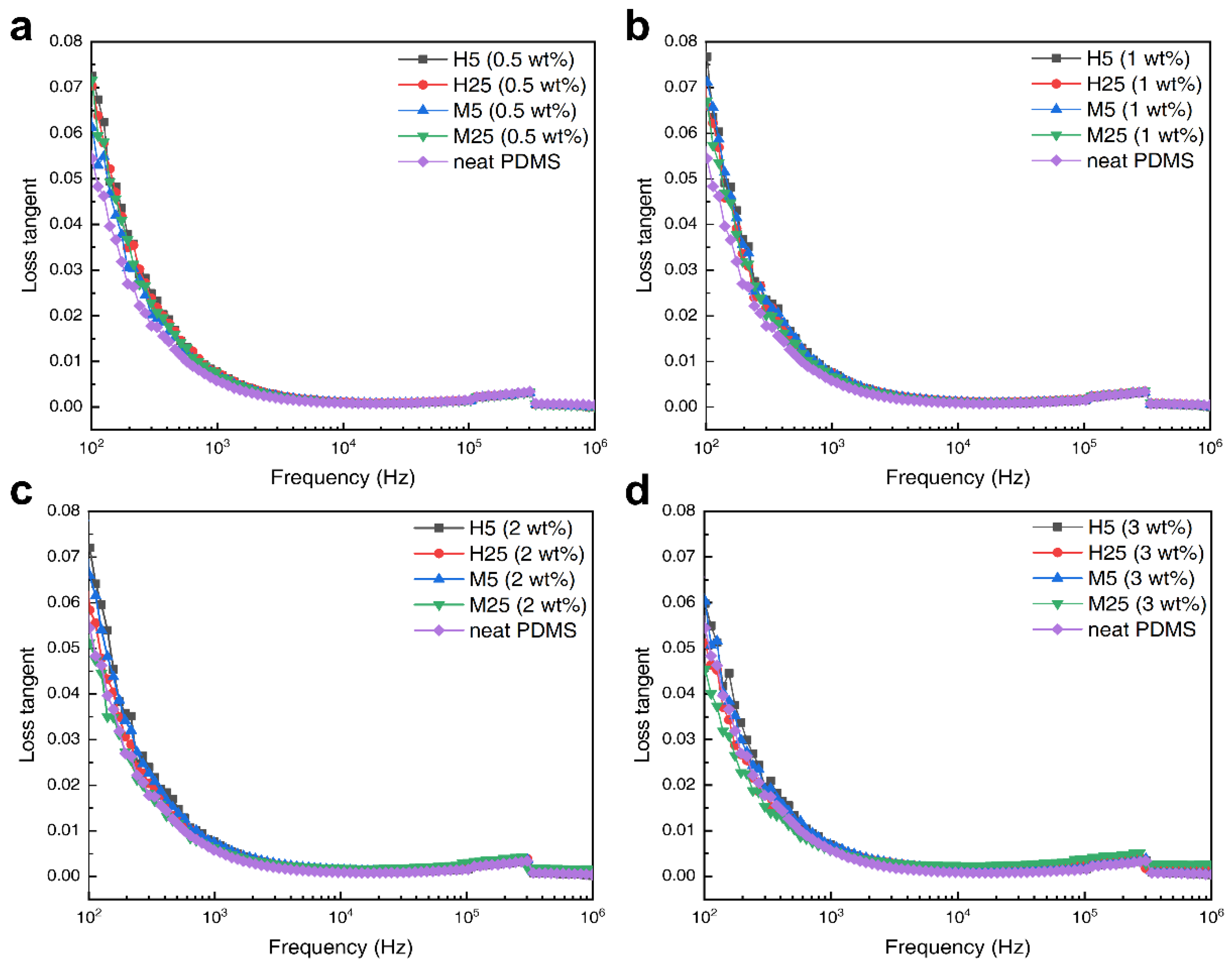 Polymers 14 03824 g007