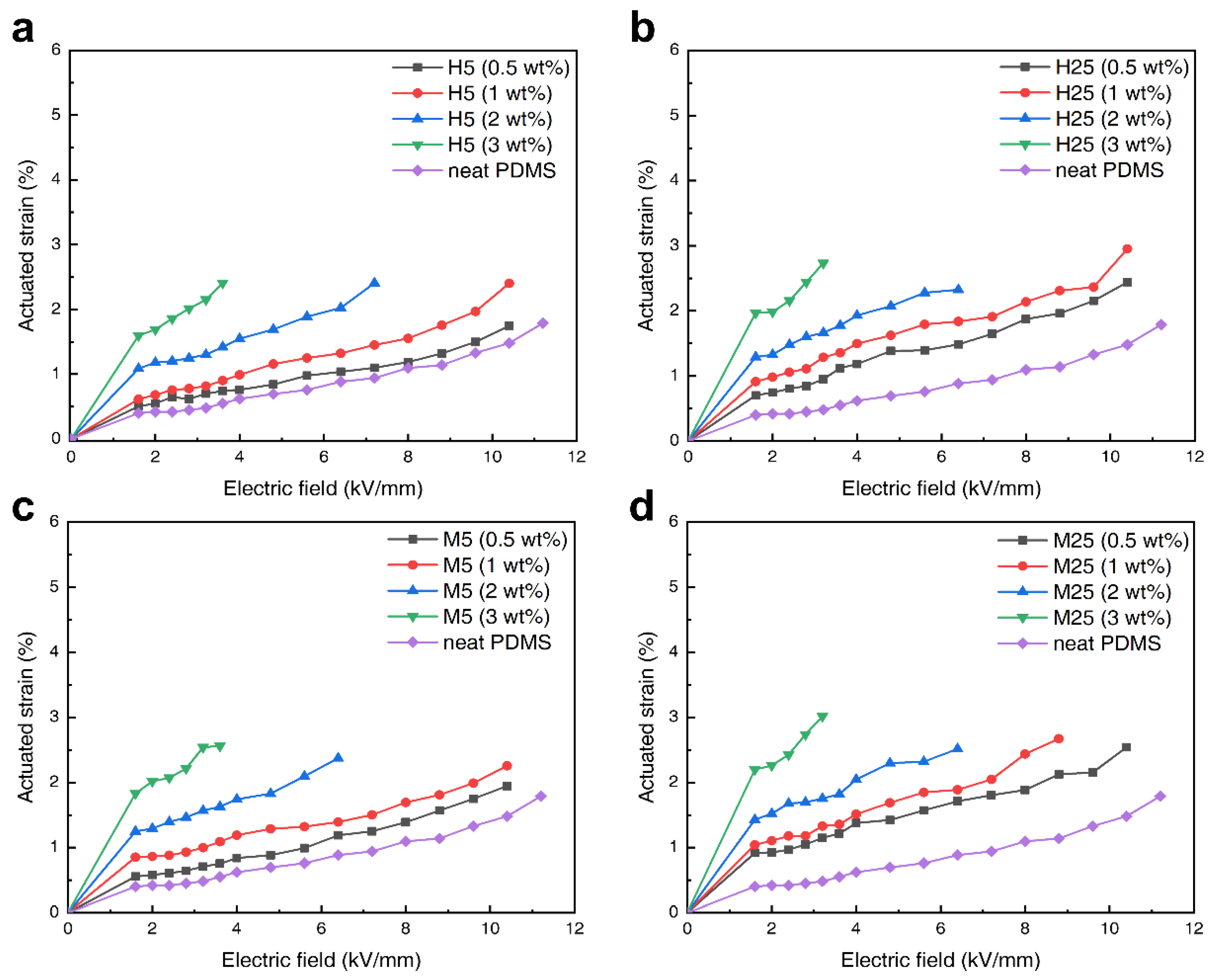 Polymers 14 03824 g008