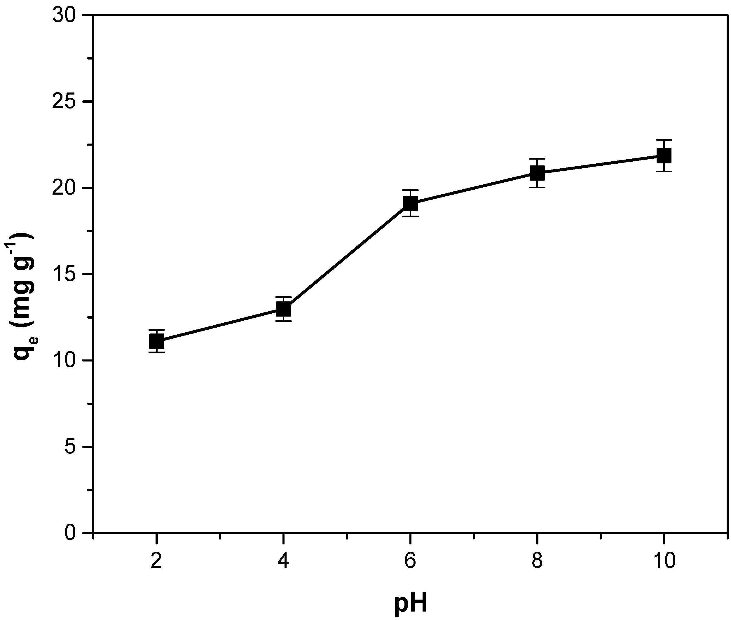 Polymers 14 03825 g007 Polymers 14 03825 g007