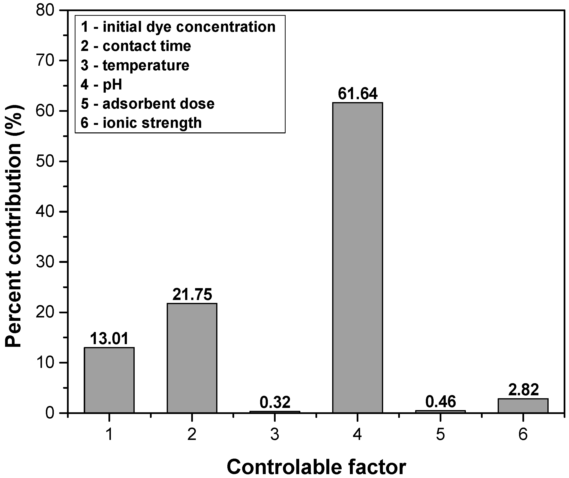 Polymers 14 03825 g010 Polymers 14 03825 g010