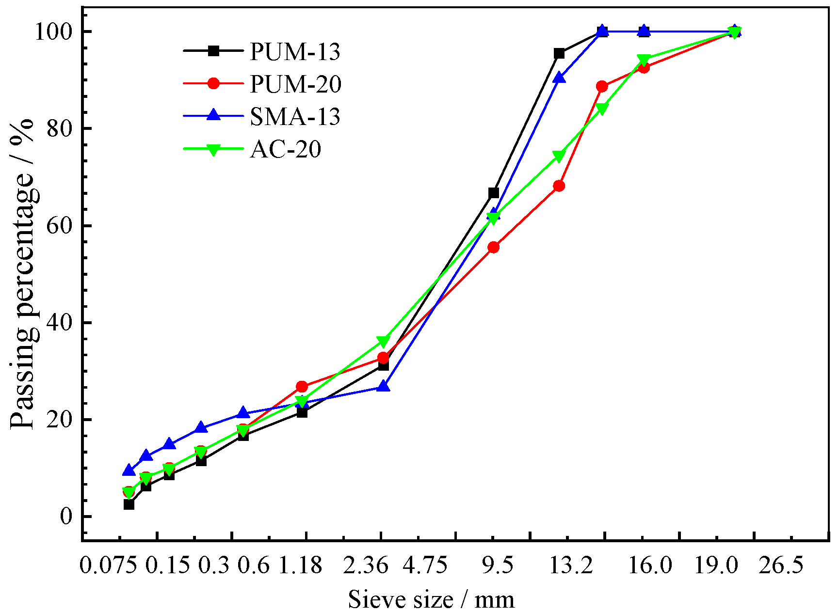Polymers 14 03827 g002