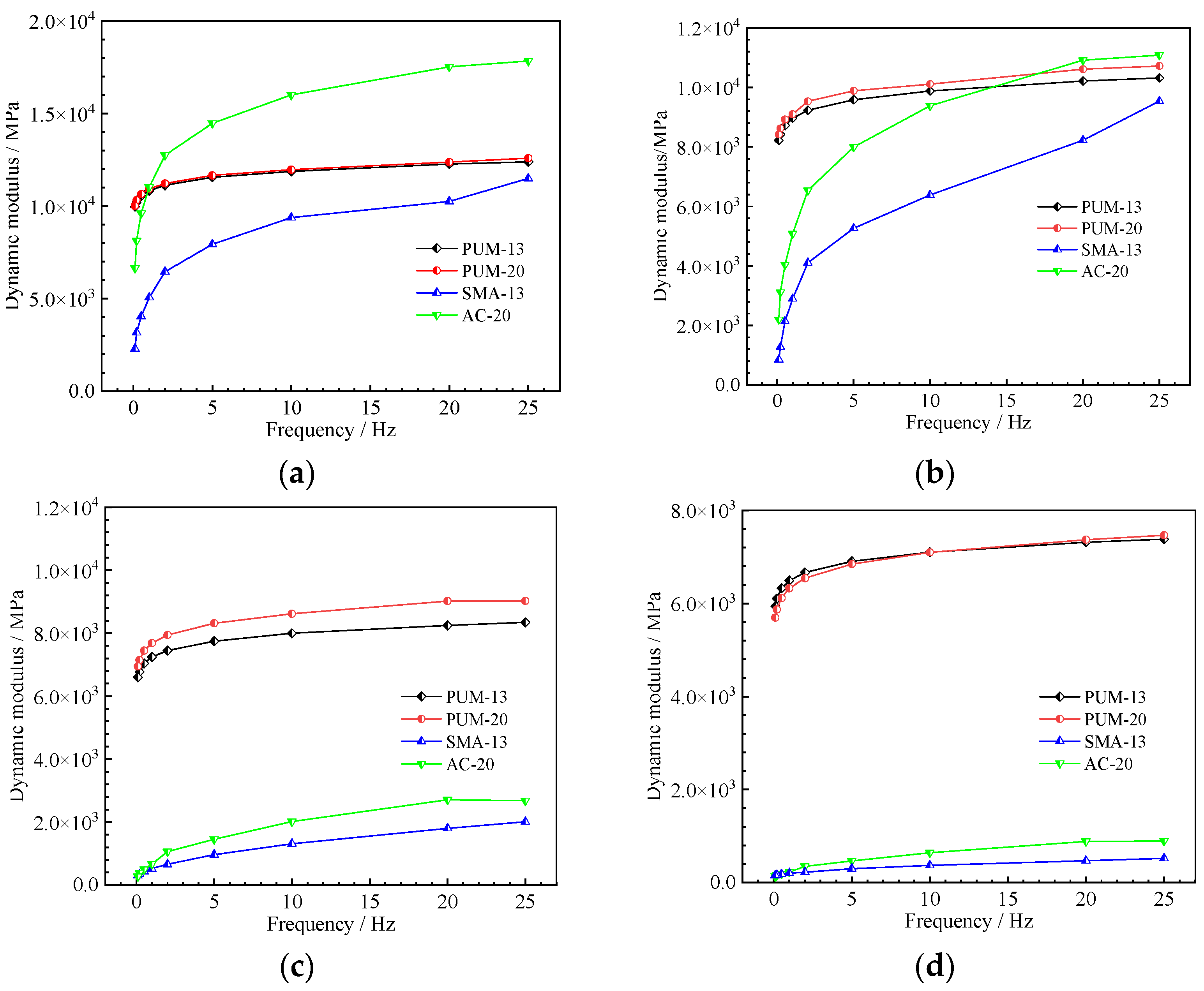 Polymers 14 03827 g006