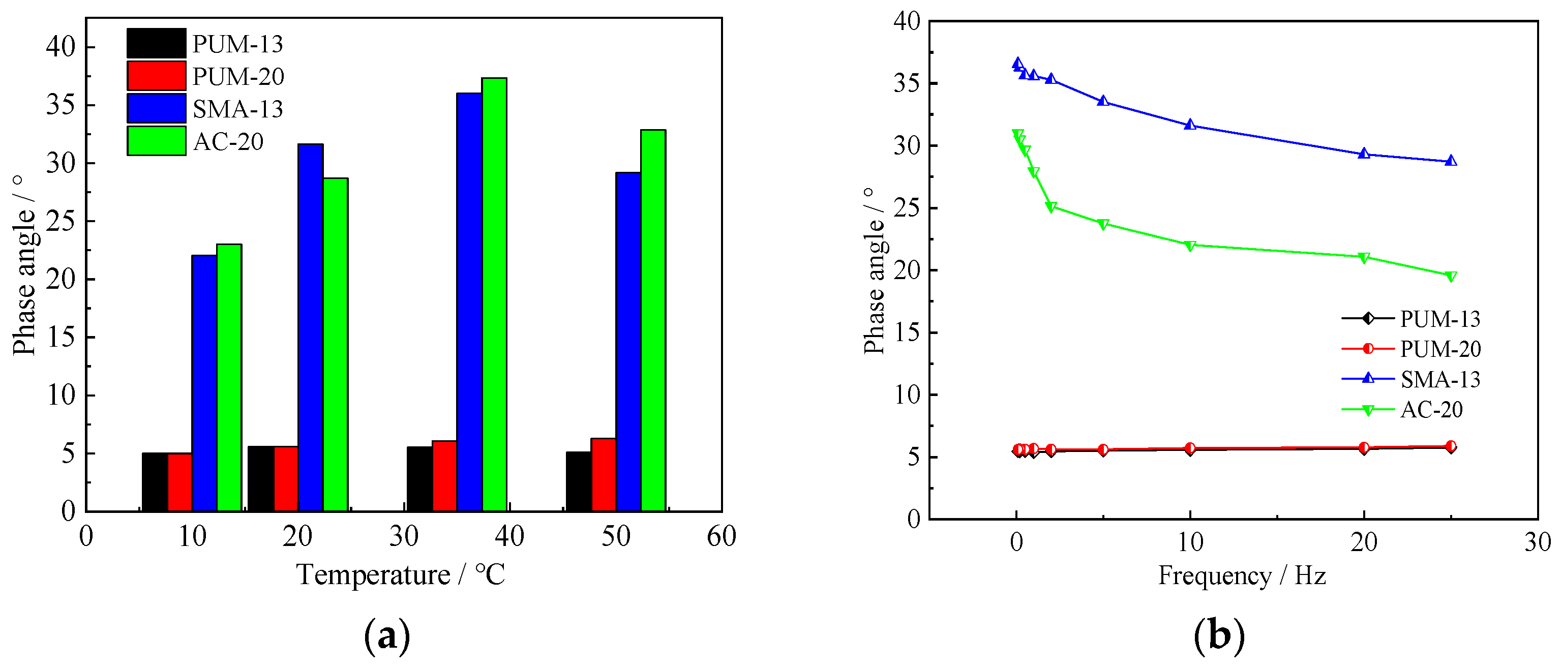 Polymers 14 03827 g007