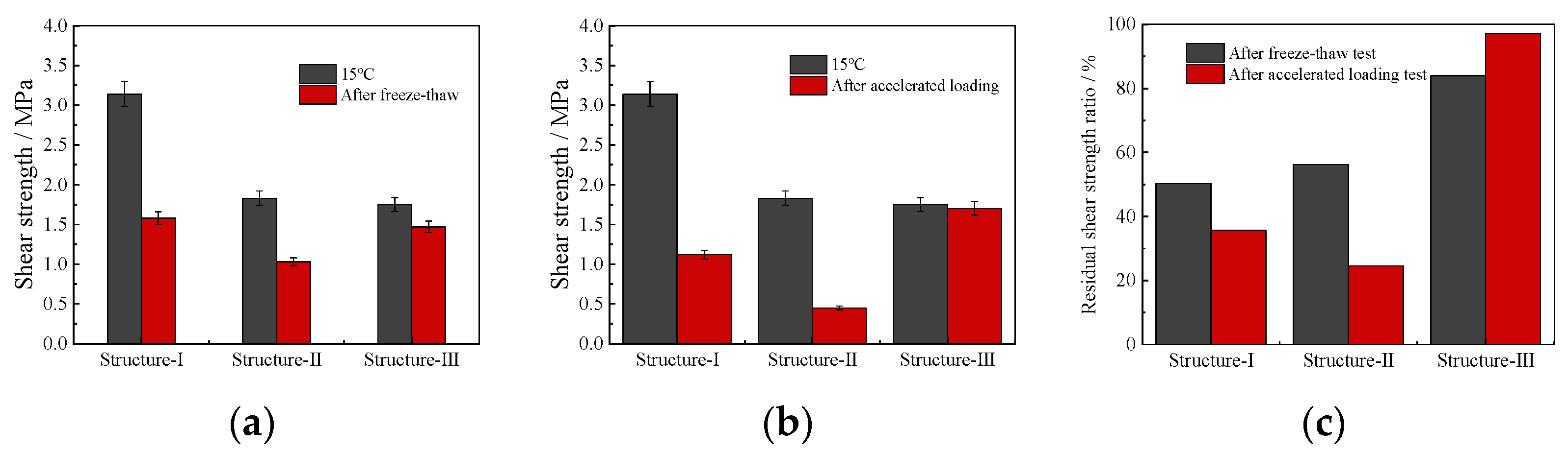Polymers 14 03827 g011
