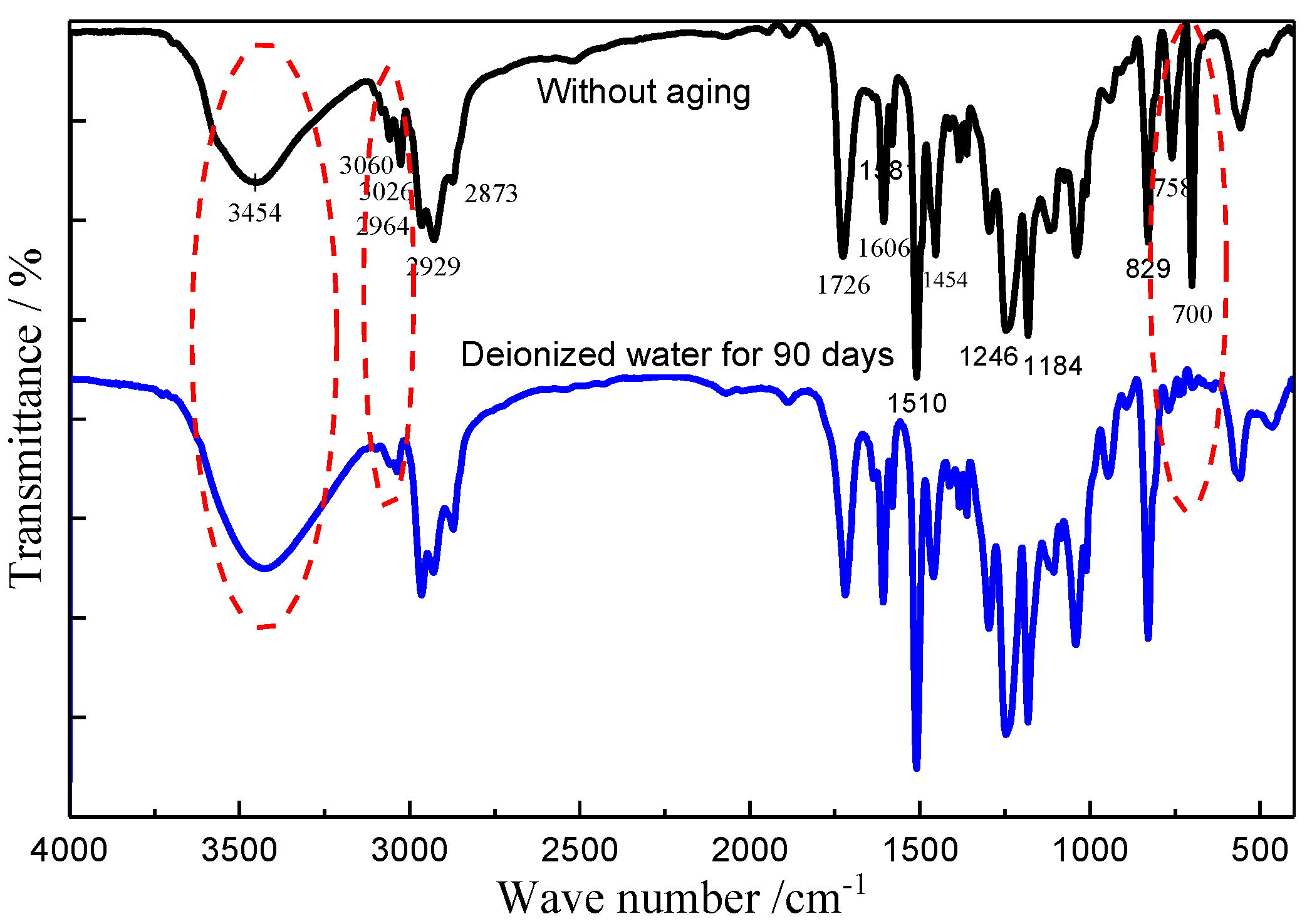 Polymers 14 03828 g004
