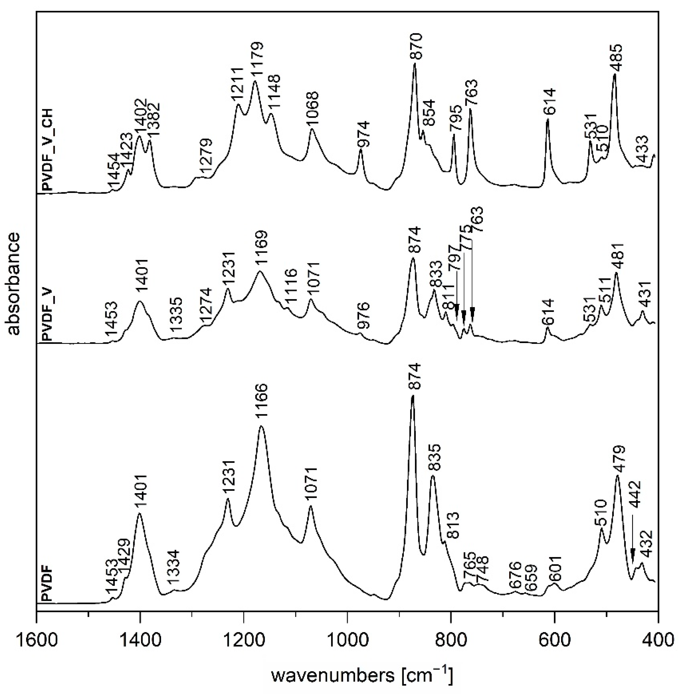 Polymers 14 03831 g003 550
