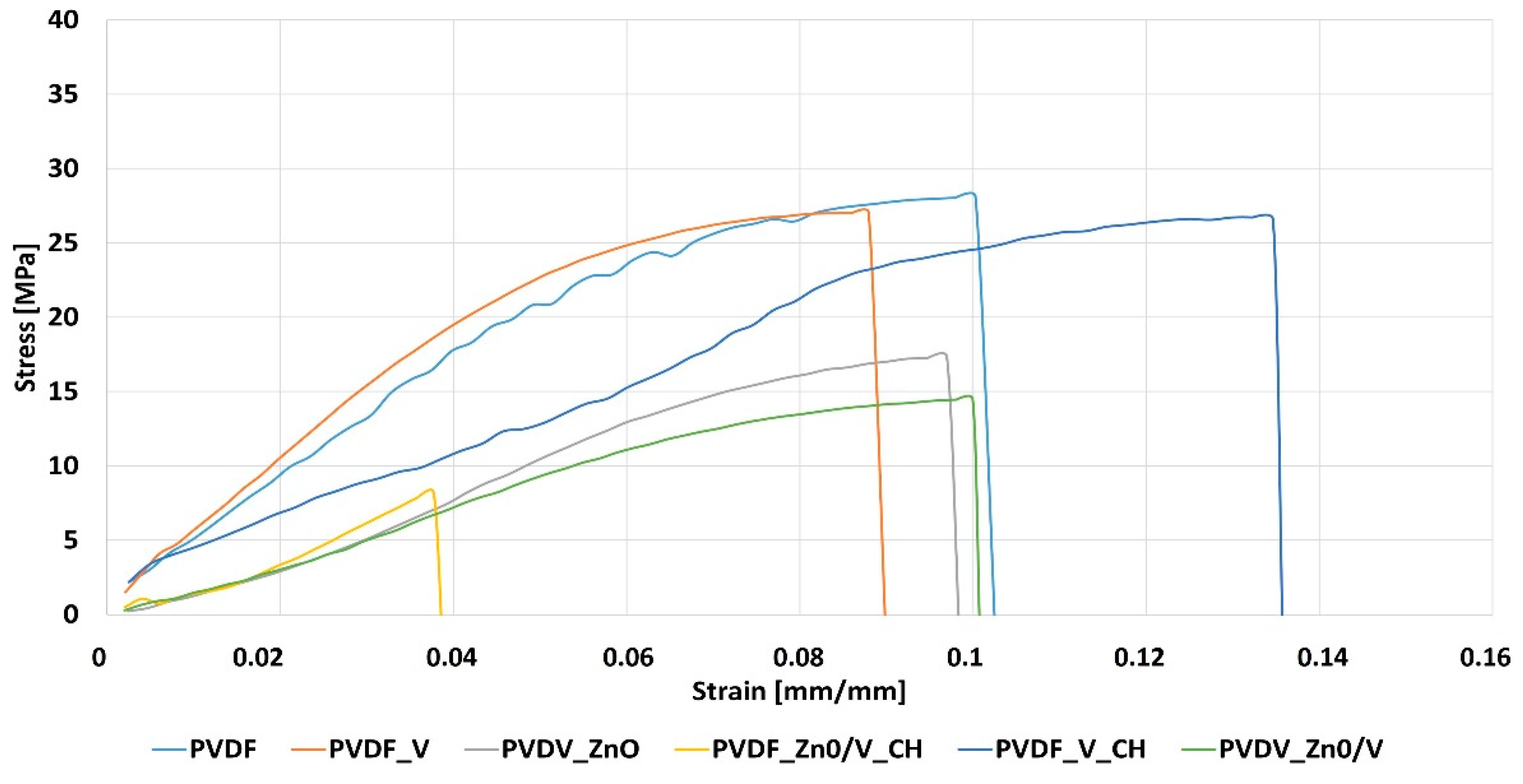 Polymers 14 03831 g007 550