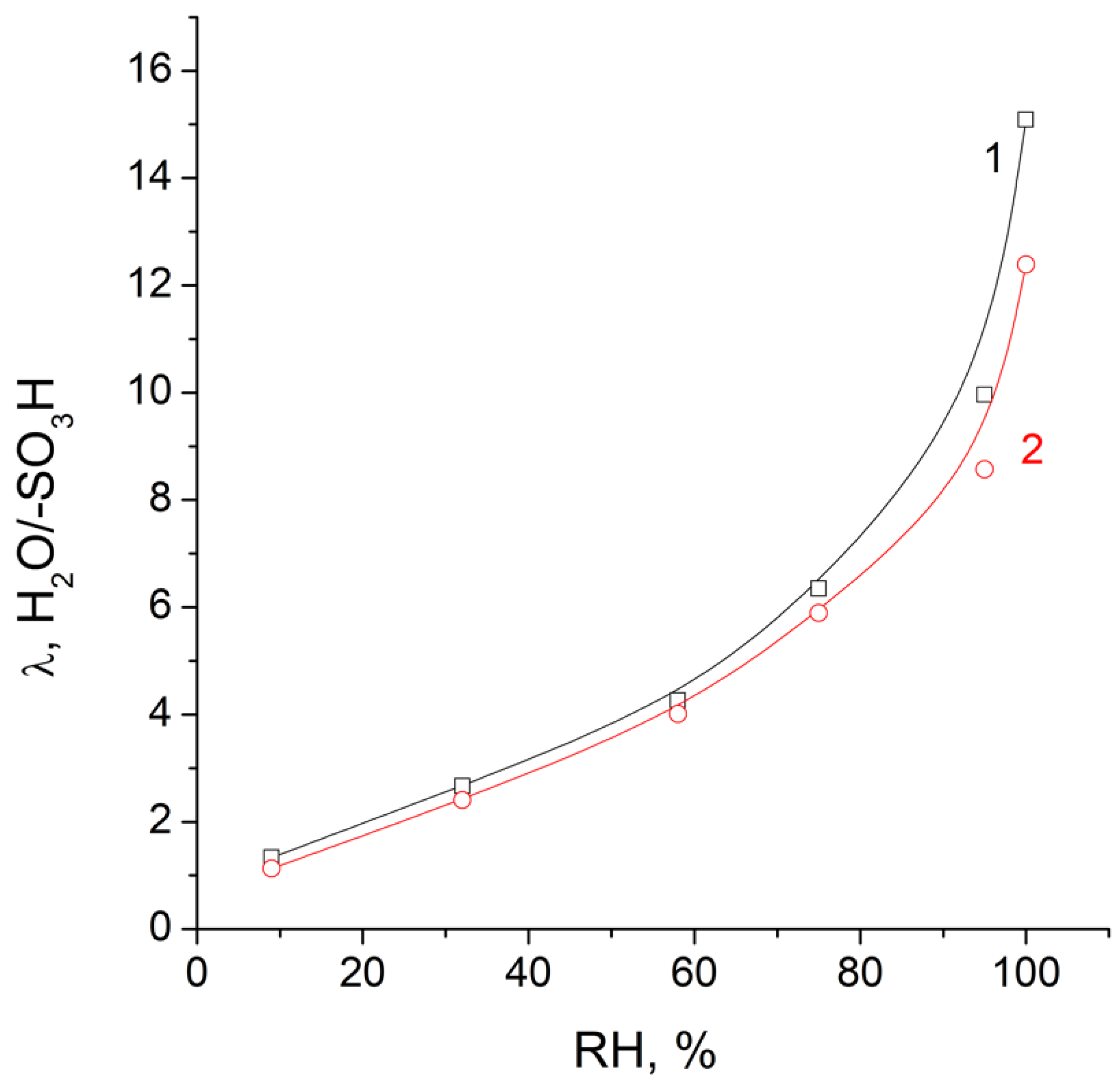 Polymers 14 03833 g003 550