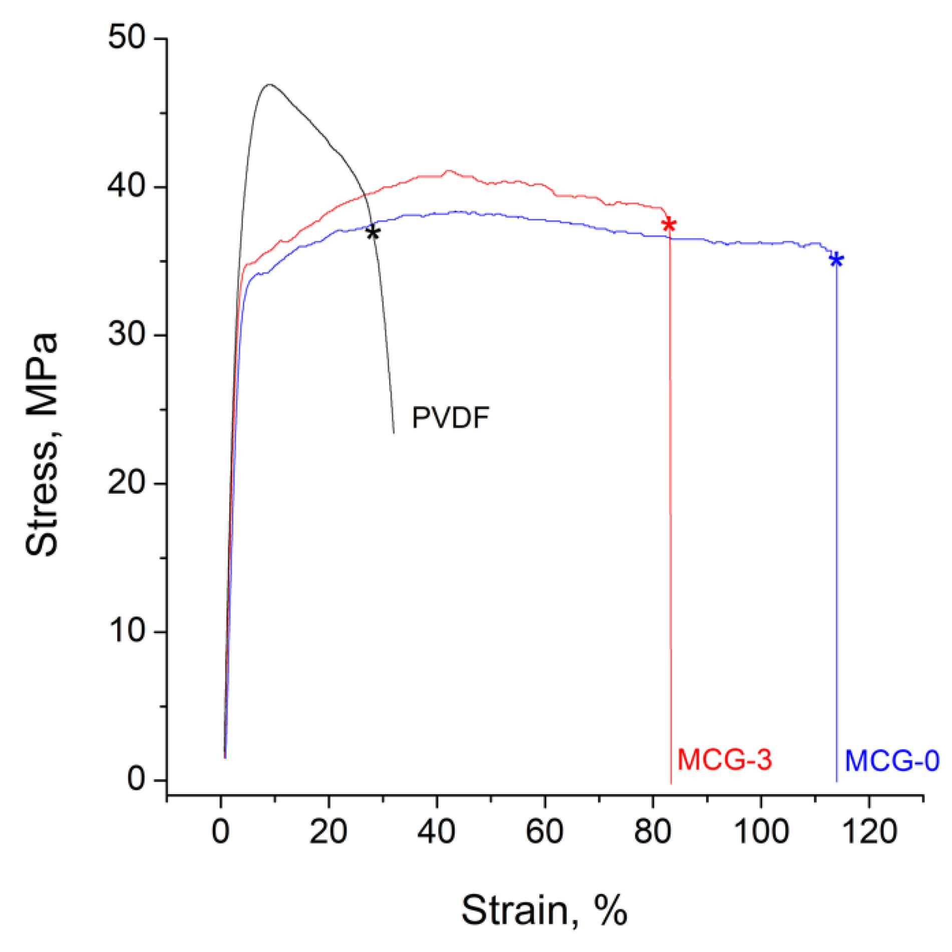 Polymers 14 03833 g005 550