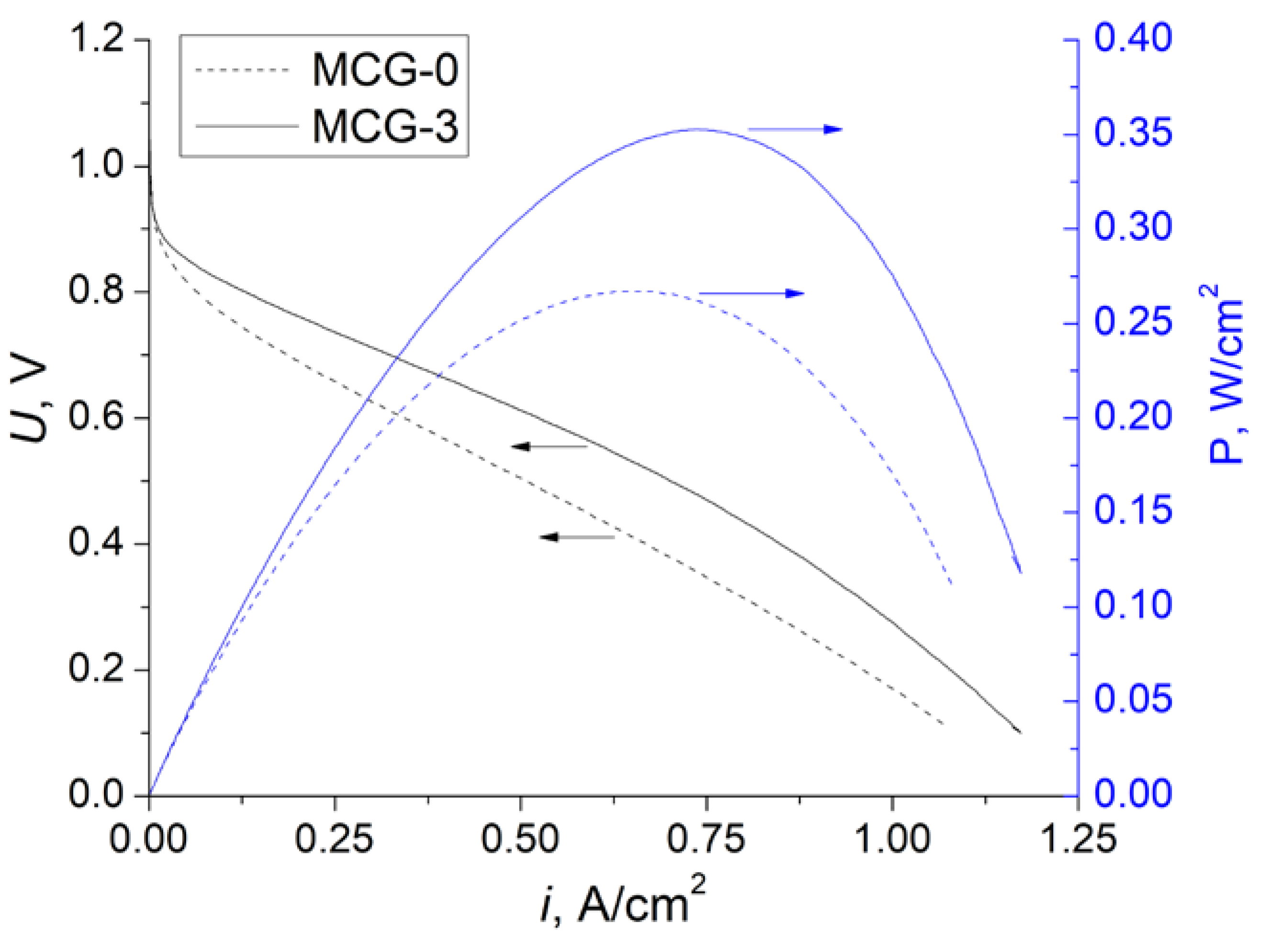 Polymers 14 03833 g006 550