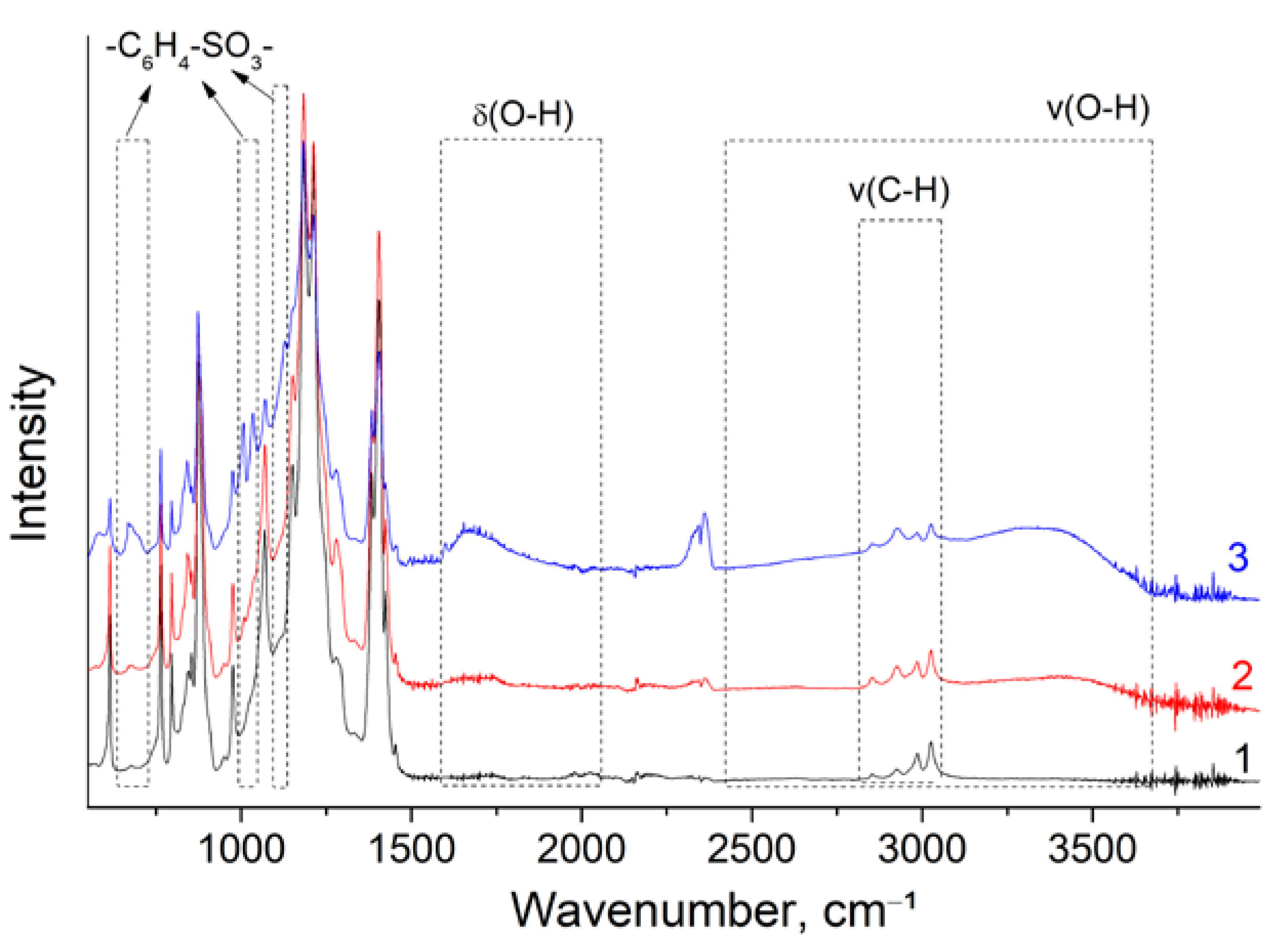 Polymers 14 03833 g008 550