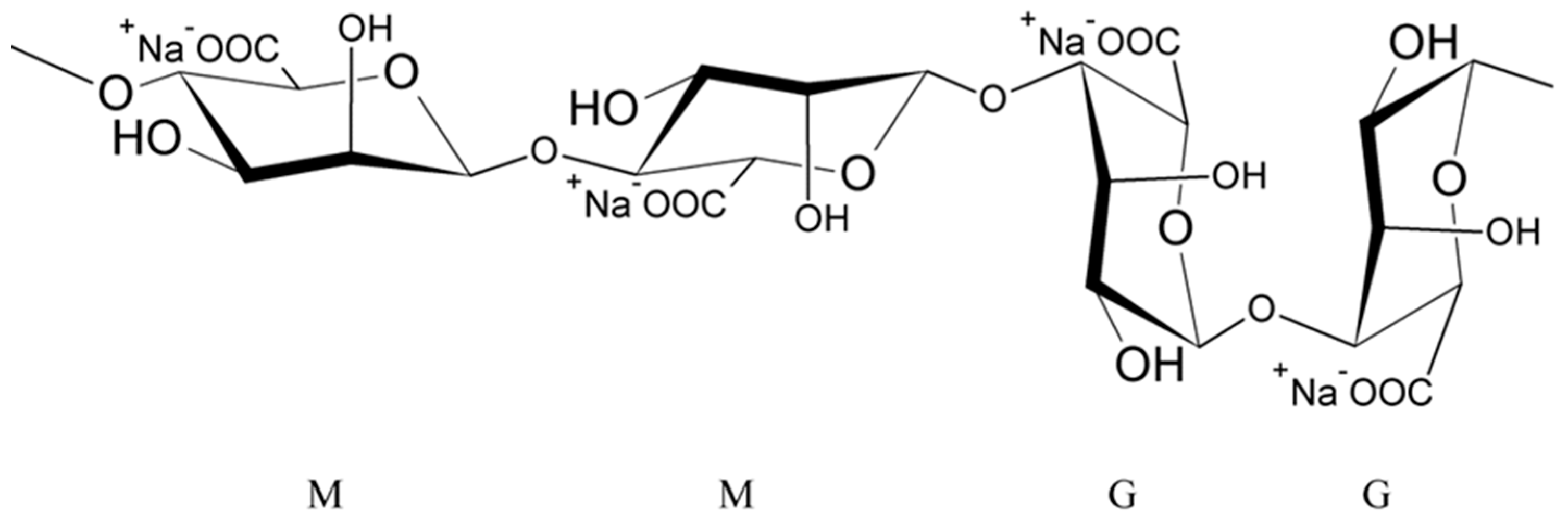 Sodium Alginate - an overview