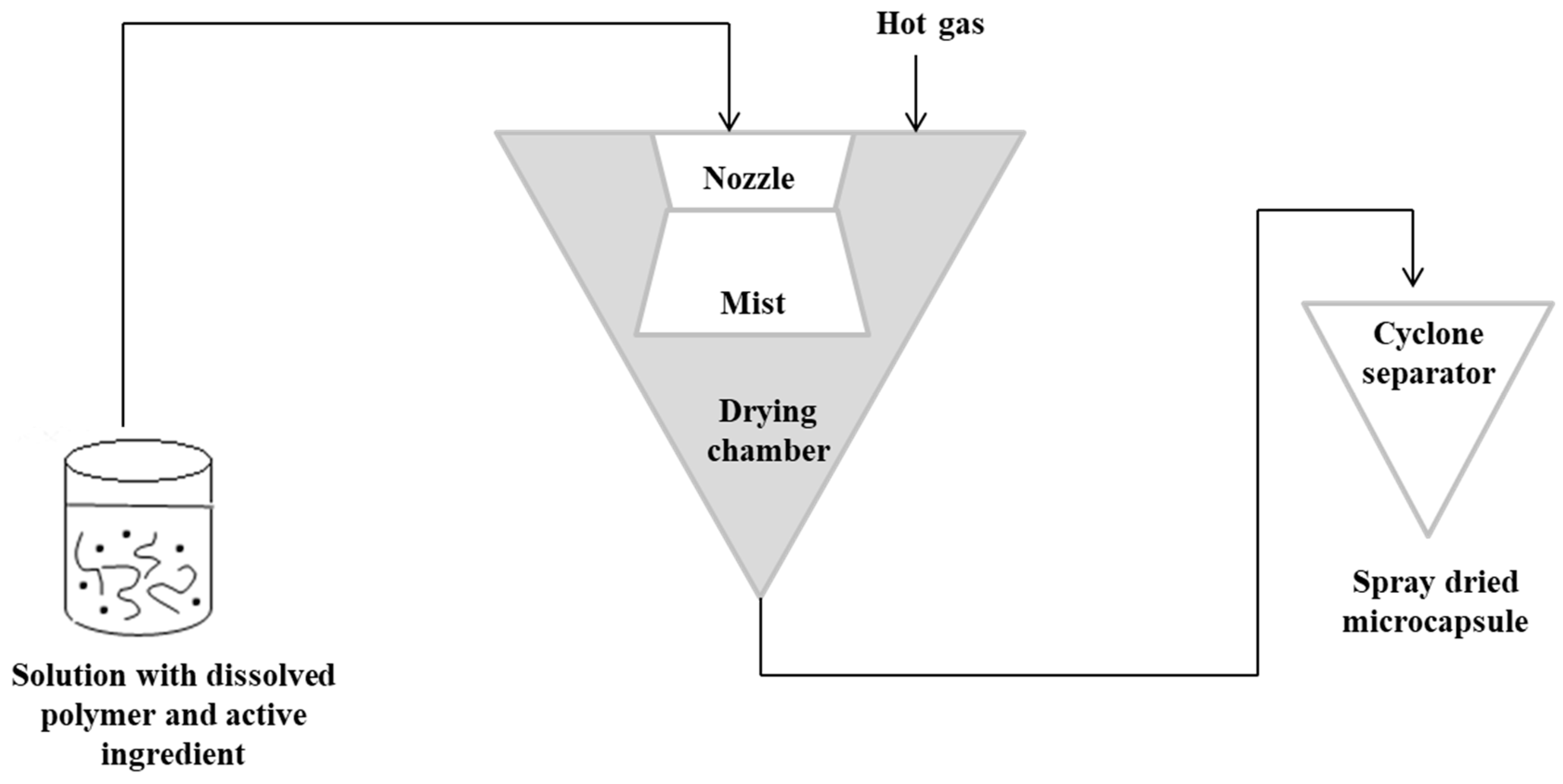 Polymers 14 03834 g003