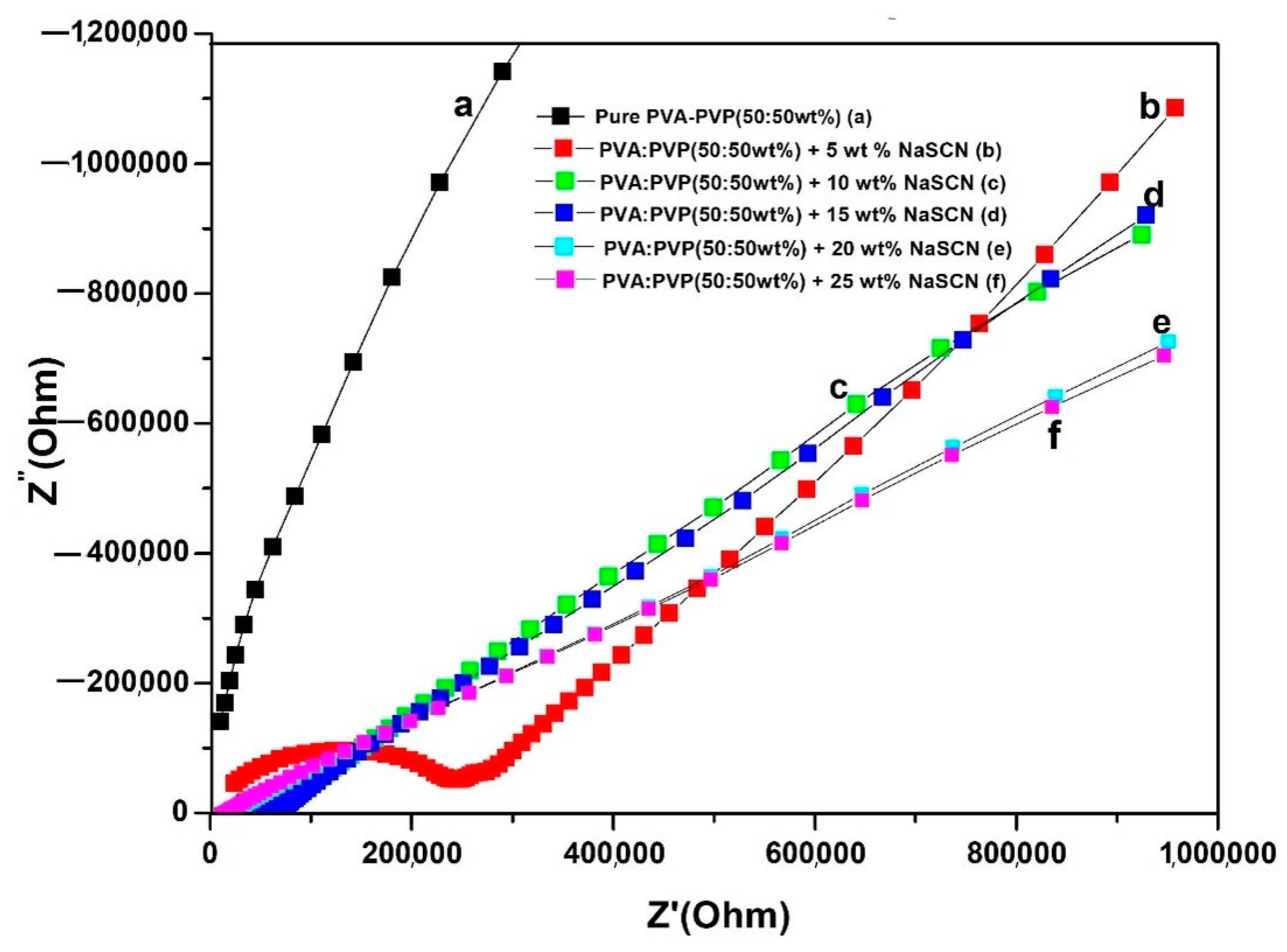 Polymers 14 03837 g005