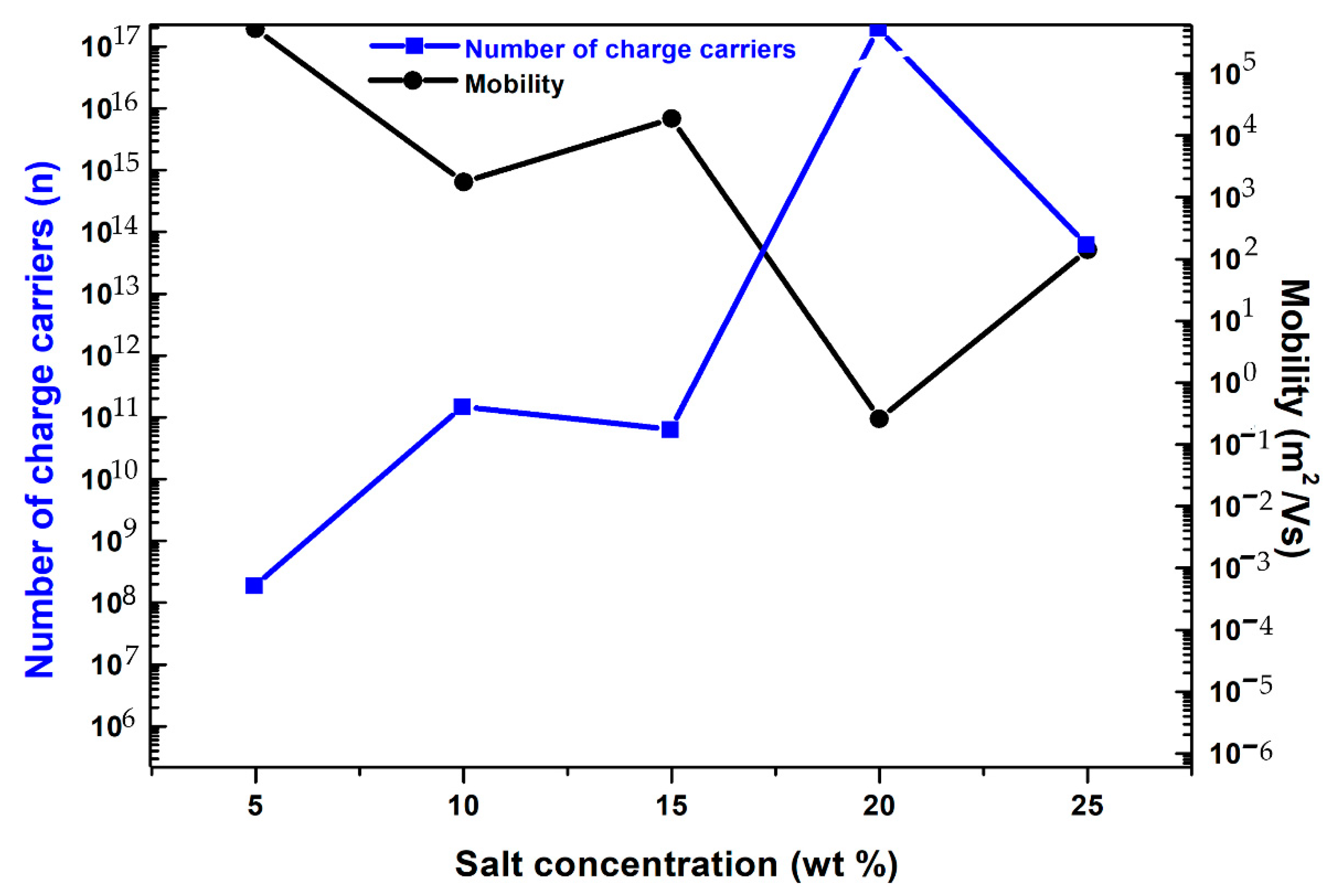 Polymers 14 03837 g008