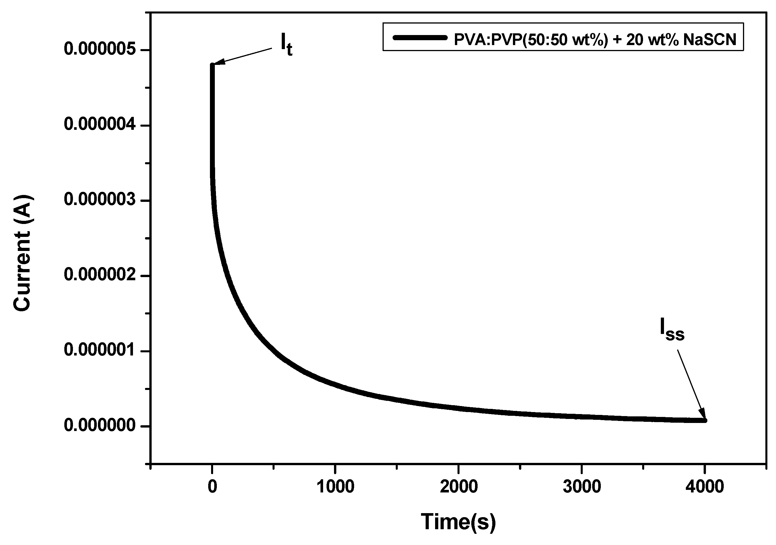 Polymers 14 03837 g010