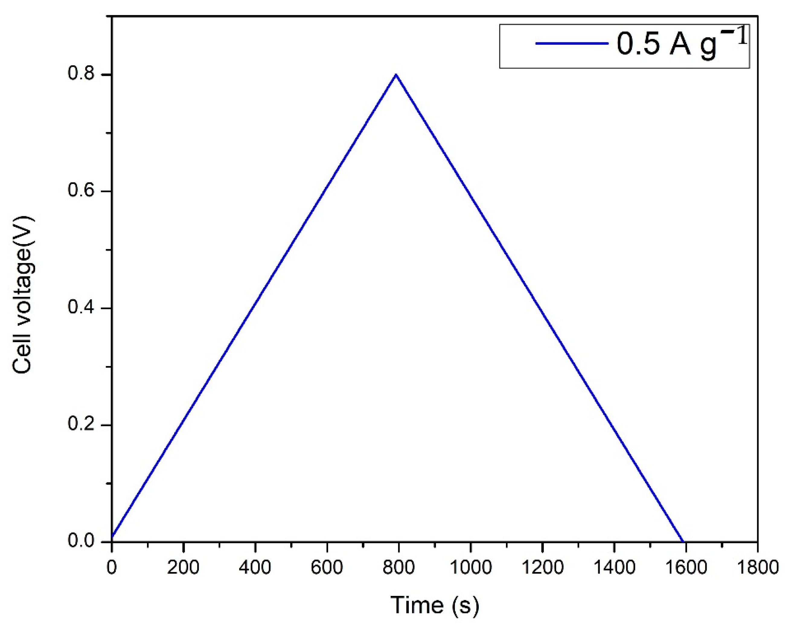Polymers 14 03837 g012