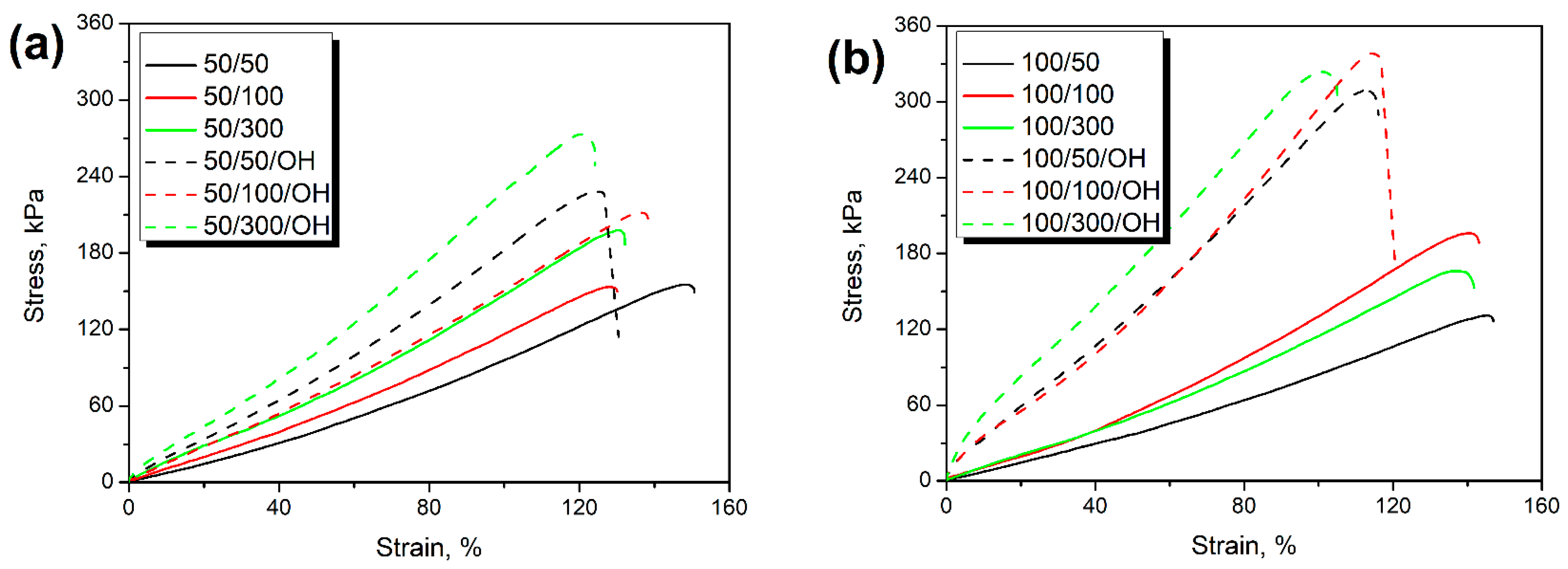 Polymers 14 03838 g001a