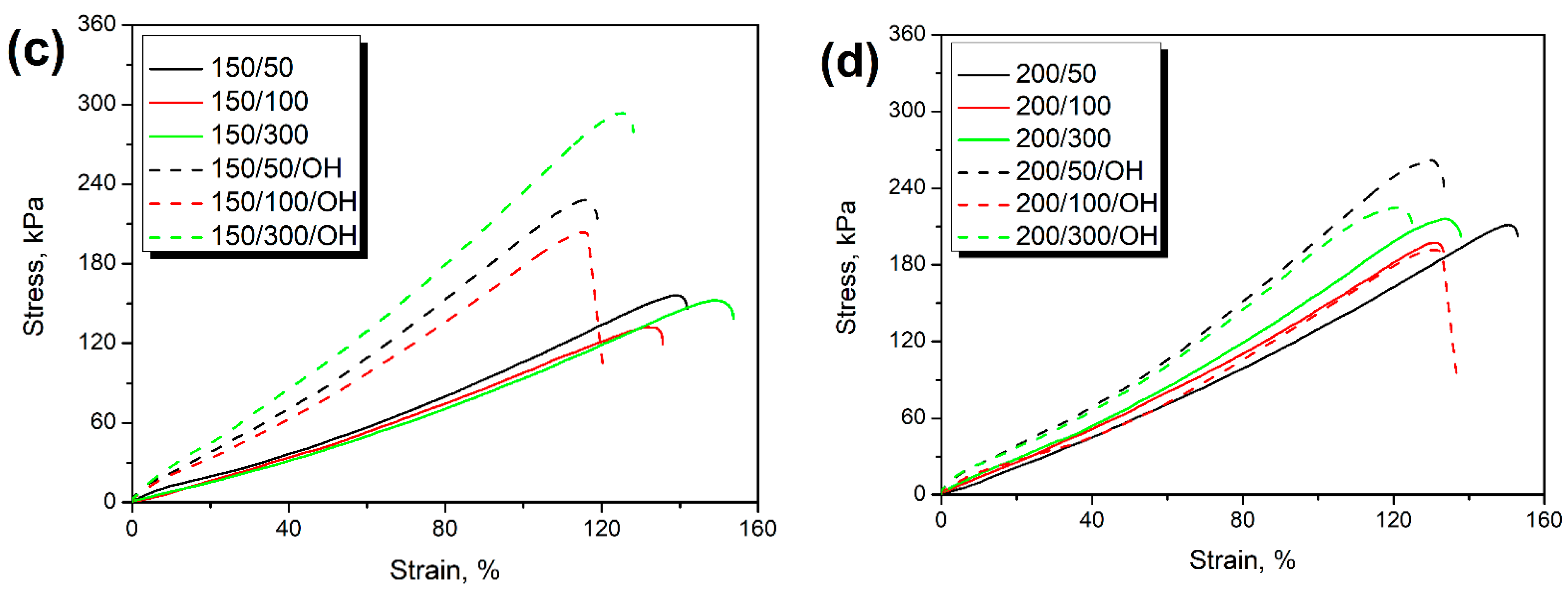 Polymers 14 03838 g001b