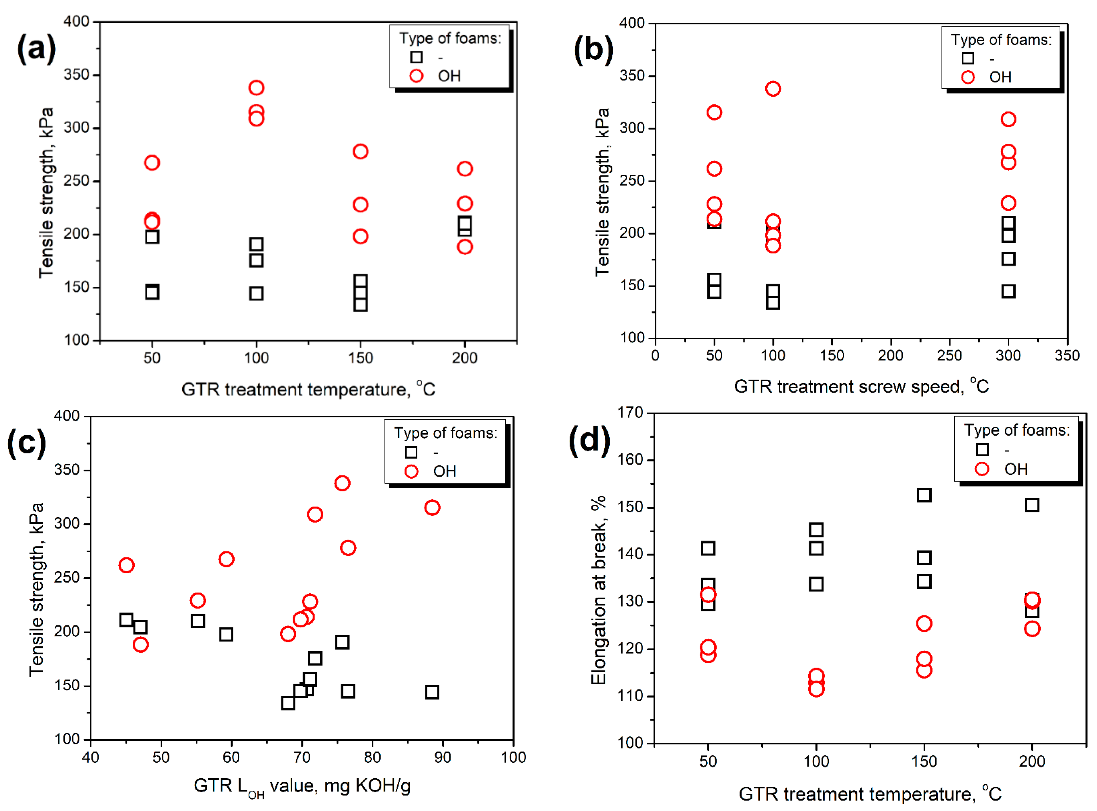 Polymers 14 03838 g002a