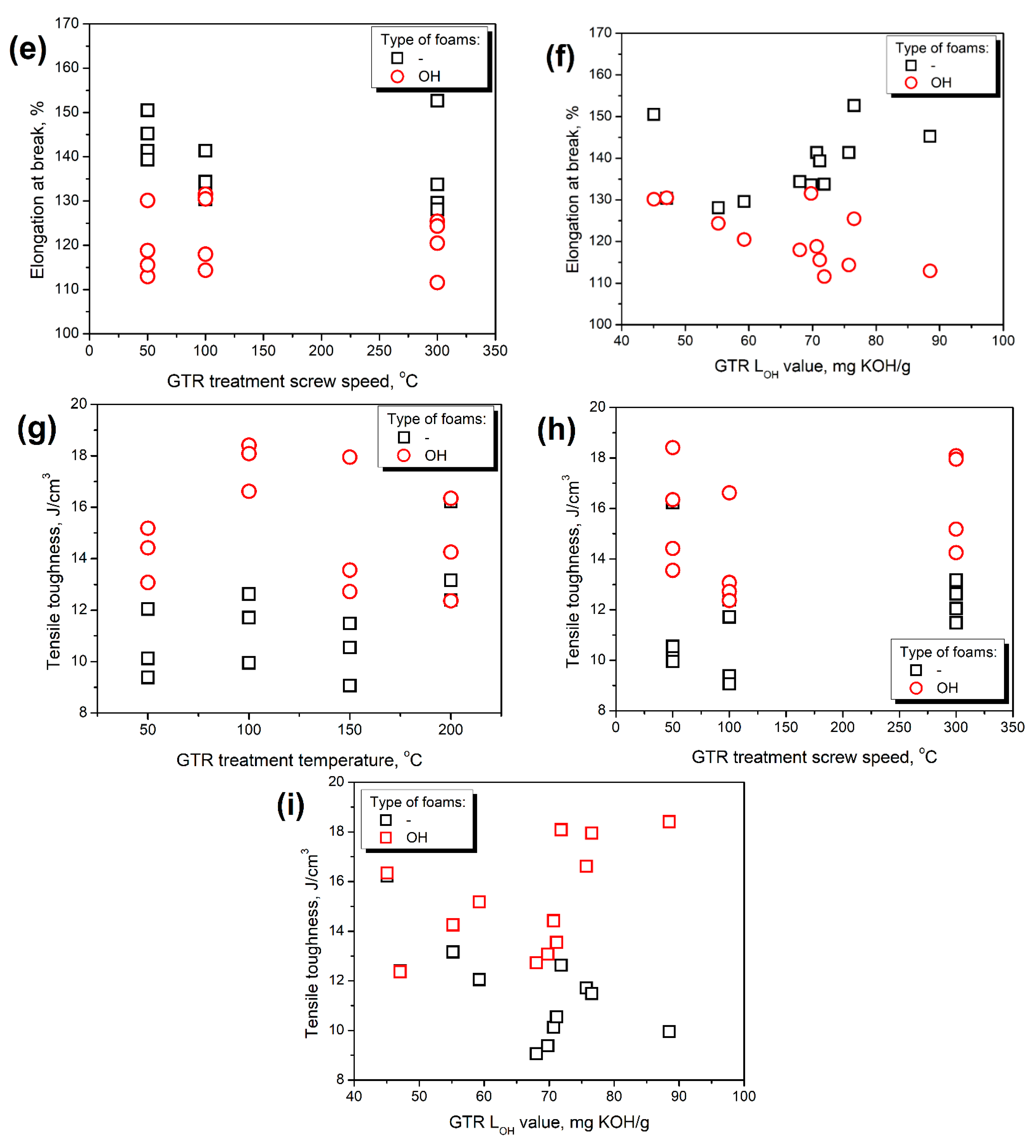 Polymers 14 03838 g002b