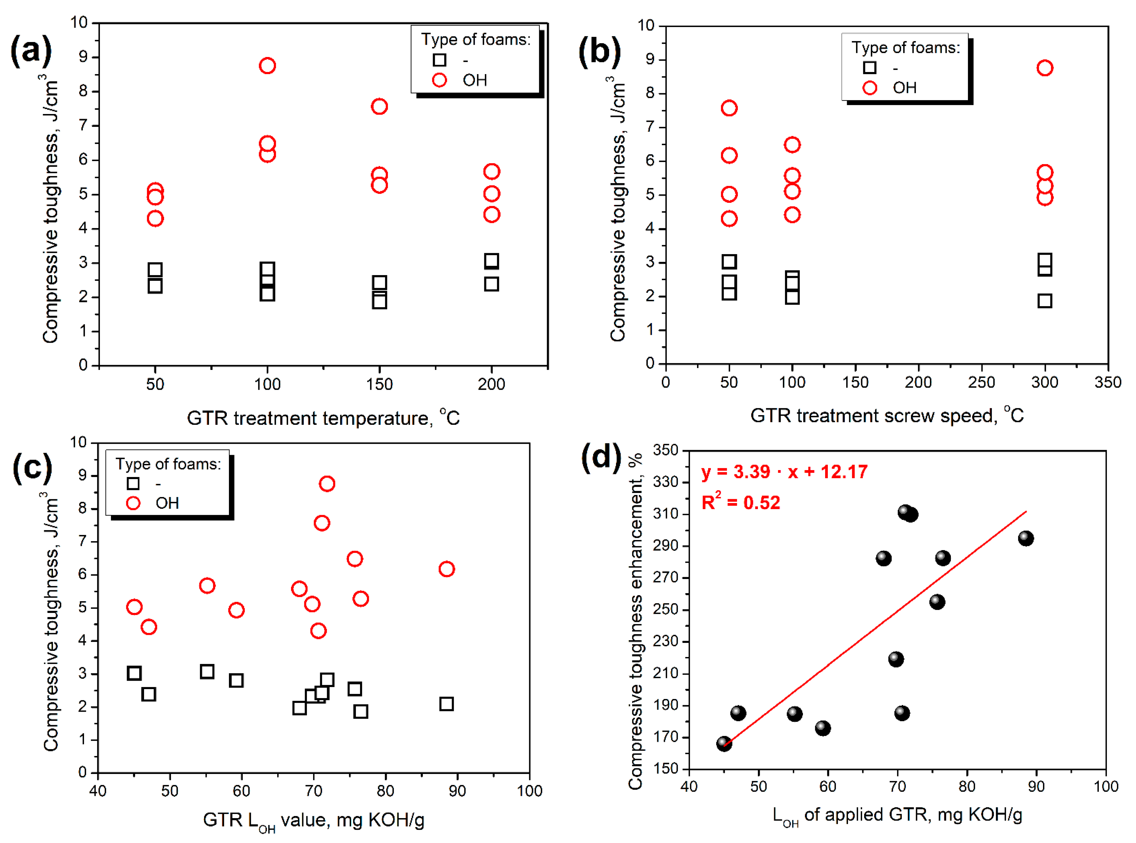 Polymers 14 03838 g006