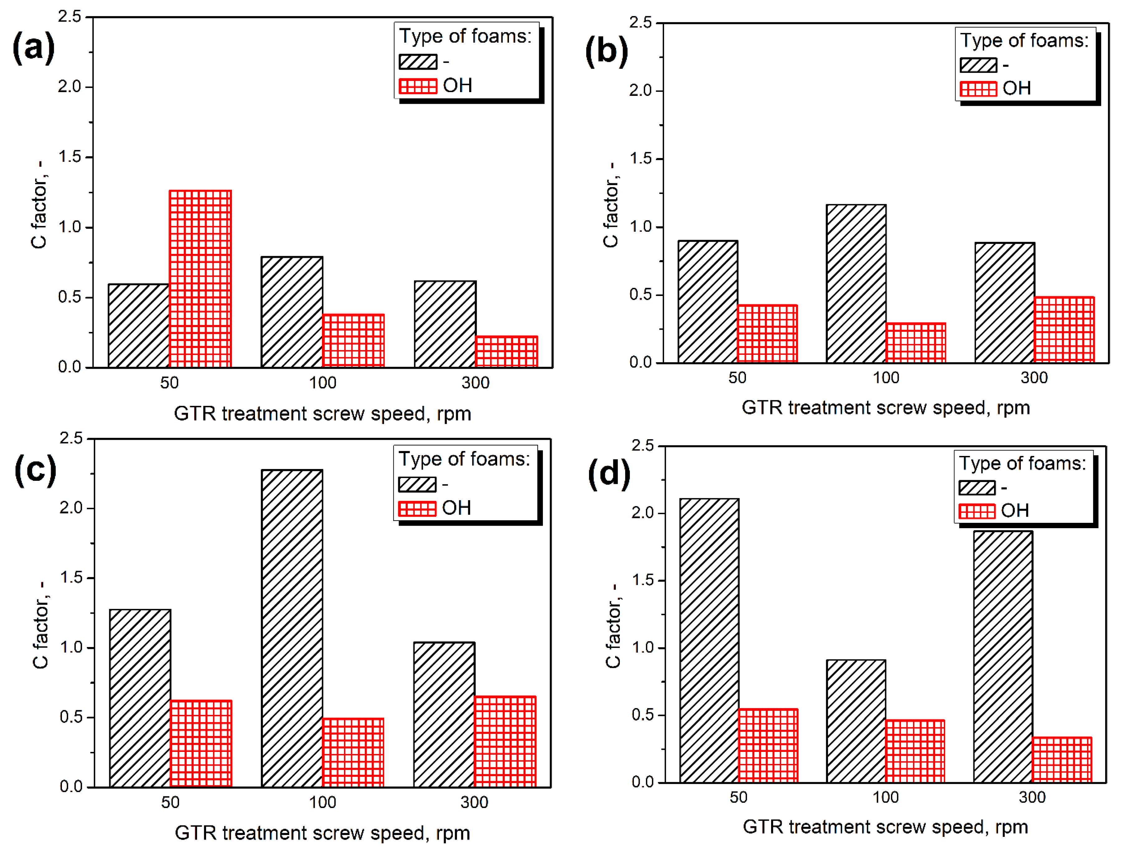Polymers 14 03838 g008