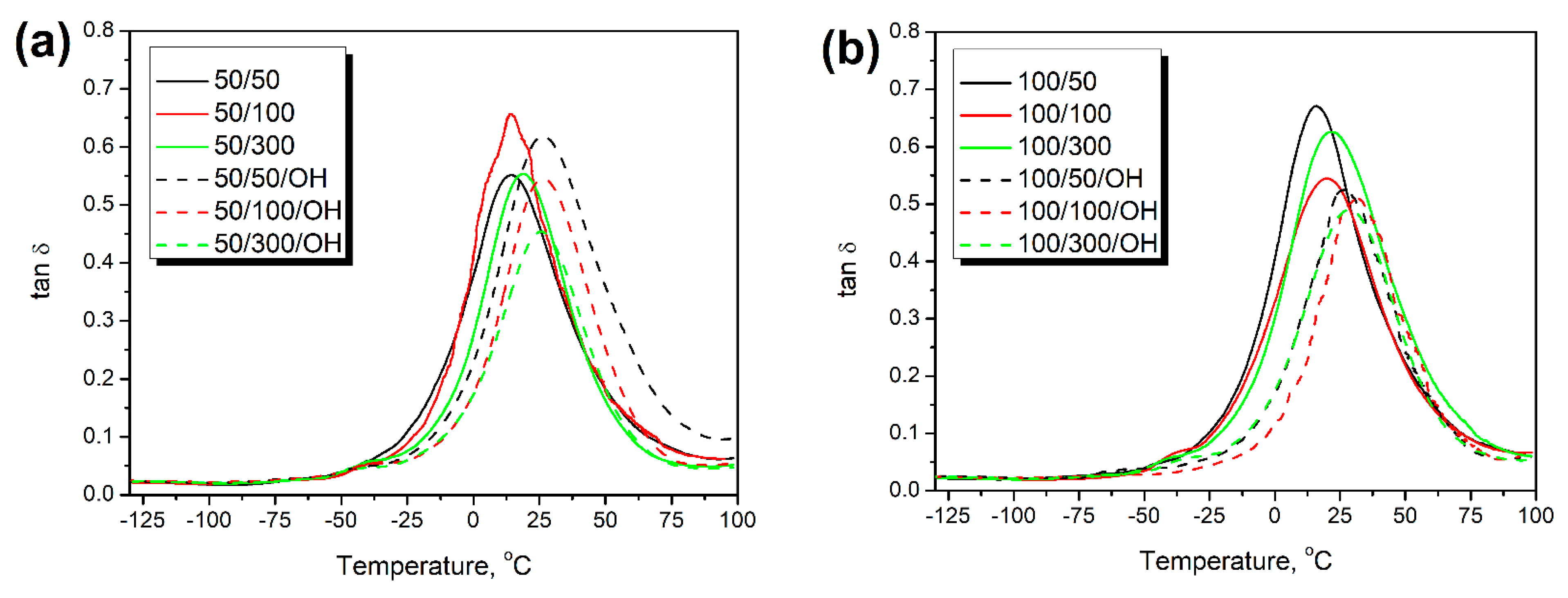 Polymers 14 03838 g010a