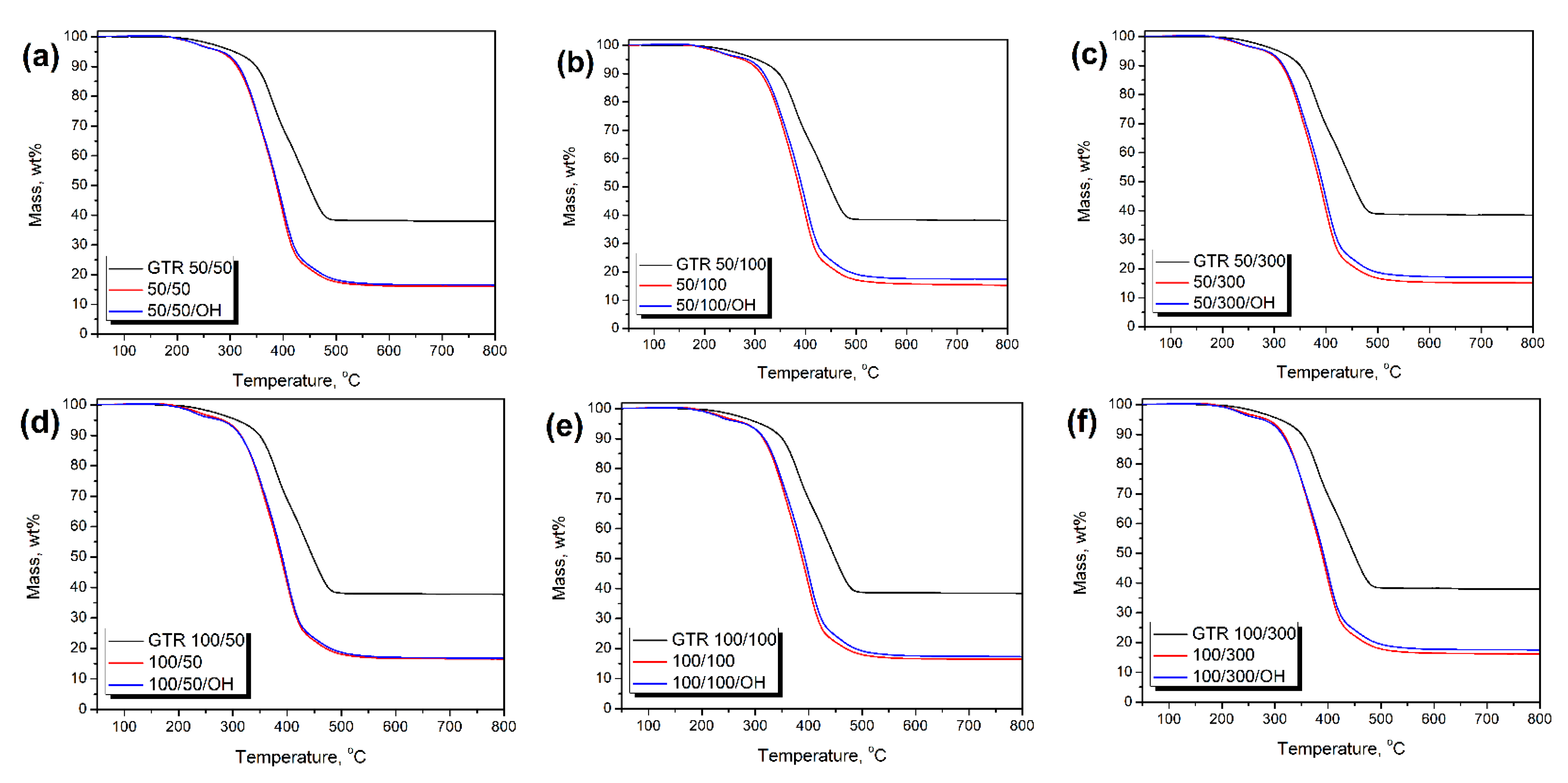 Polymers 14 03838 g012a