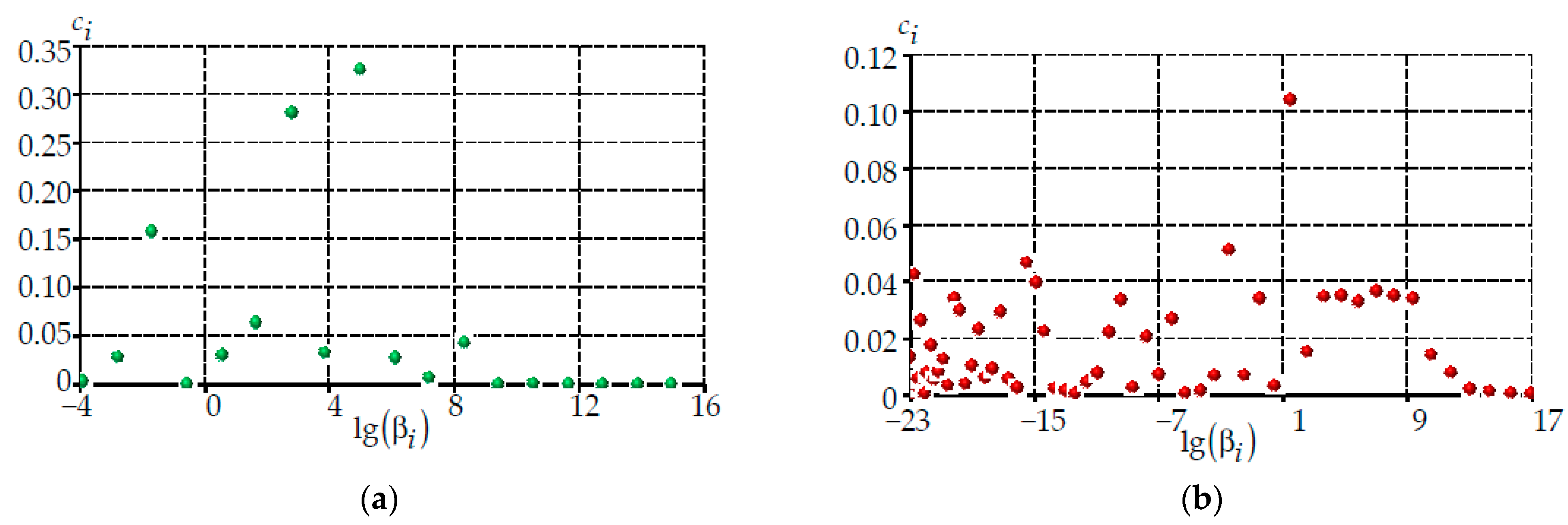 Polymers 14 03840 g002 550