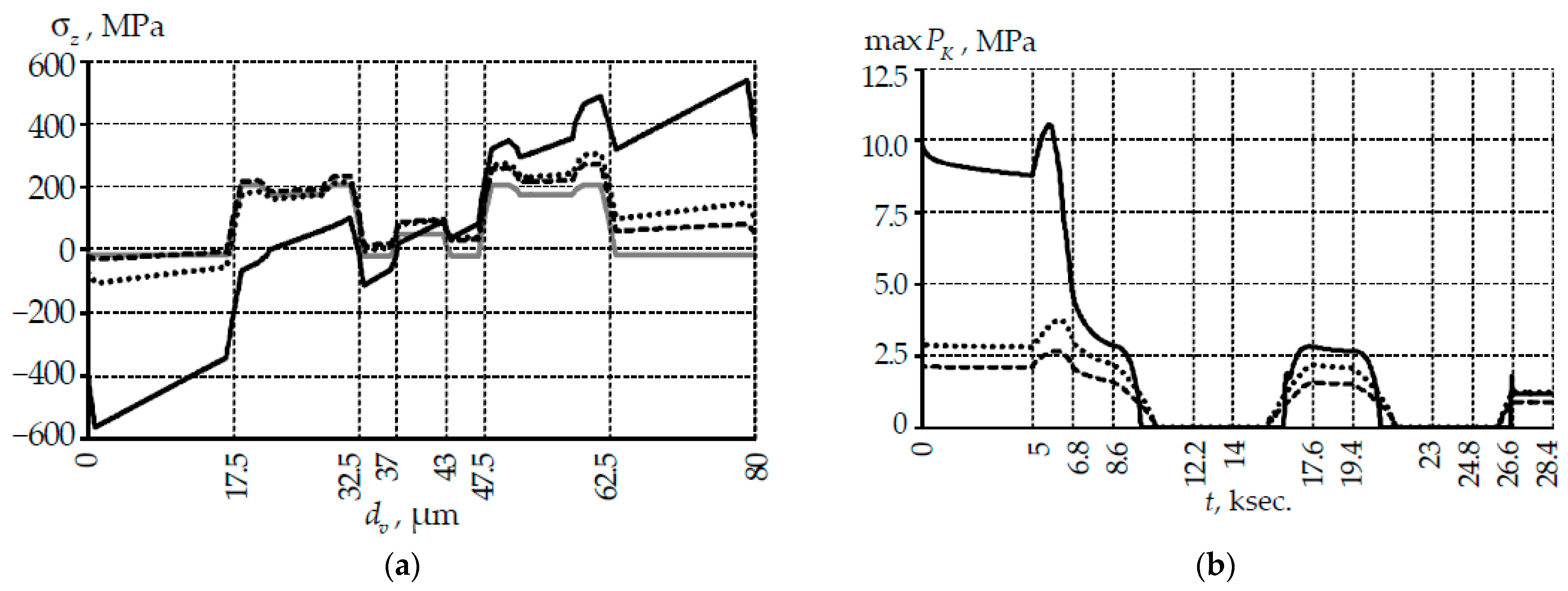Polymers 14 03840 g004 550