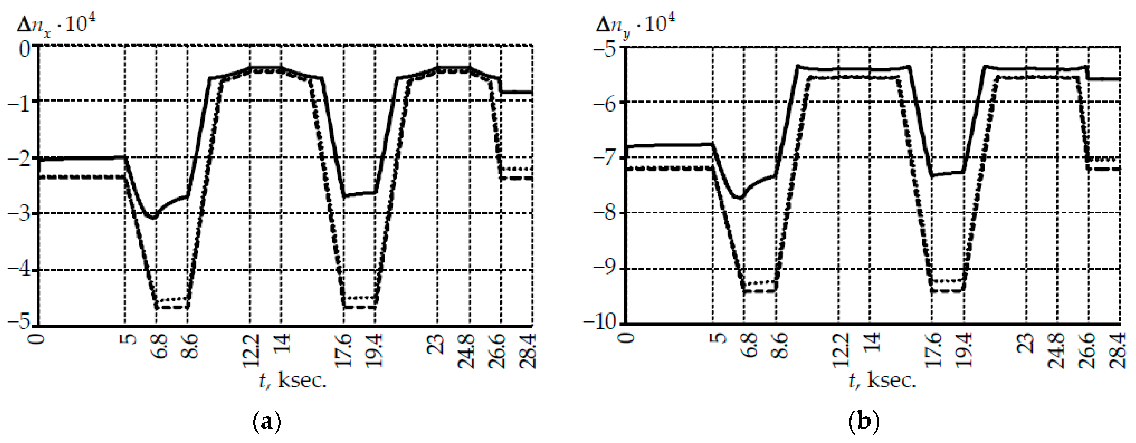 Polymers 14 03840 g005a 550