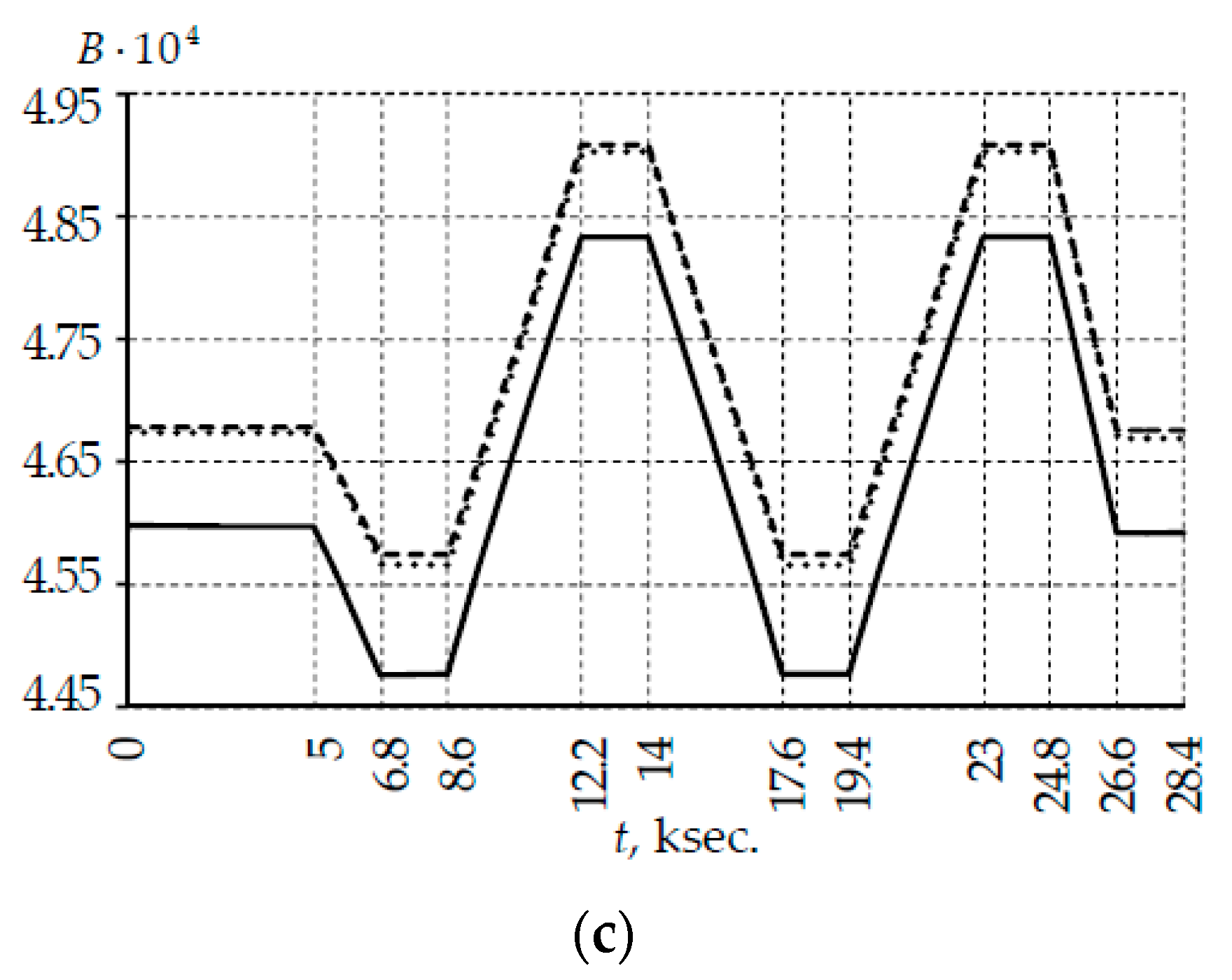 Polymers 14 03840 g005b 550