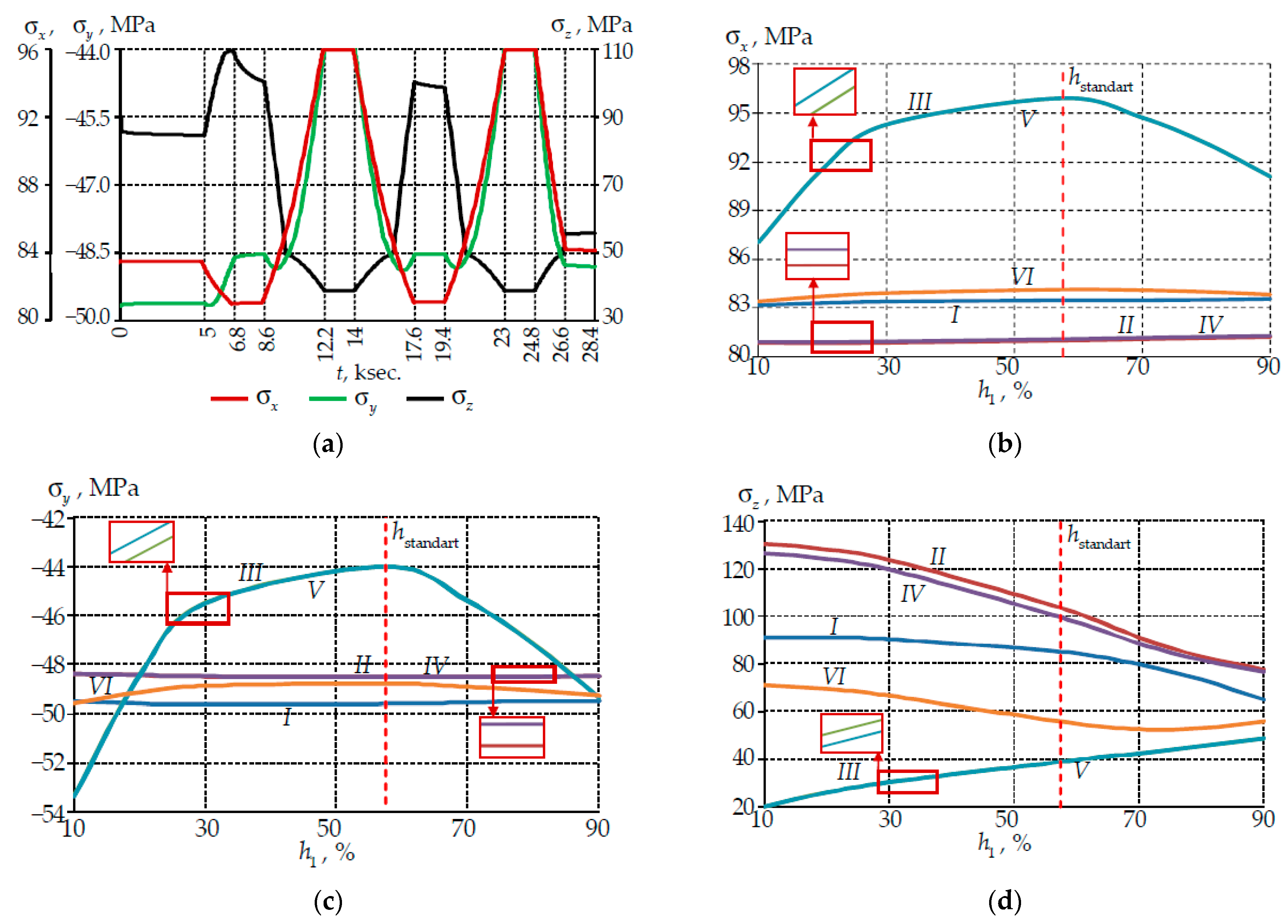 Polymers 14 03840 g007 550