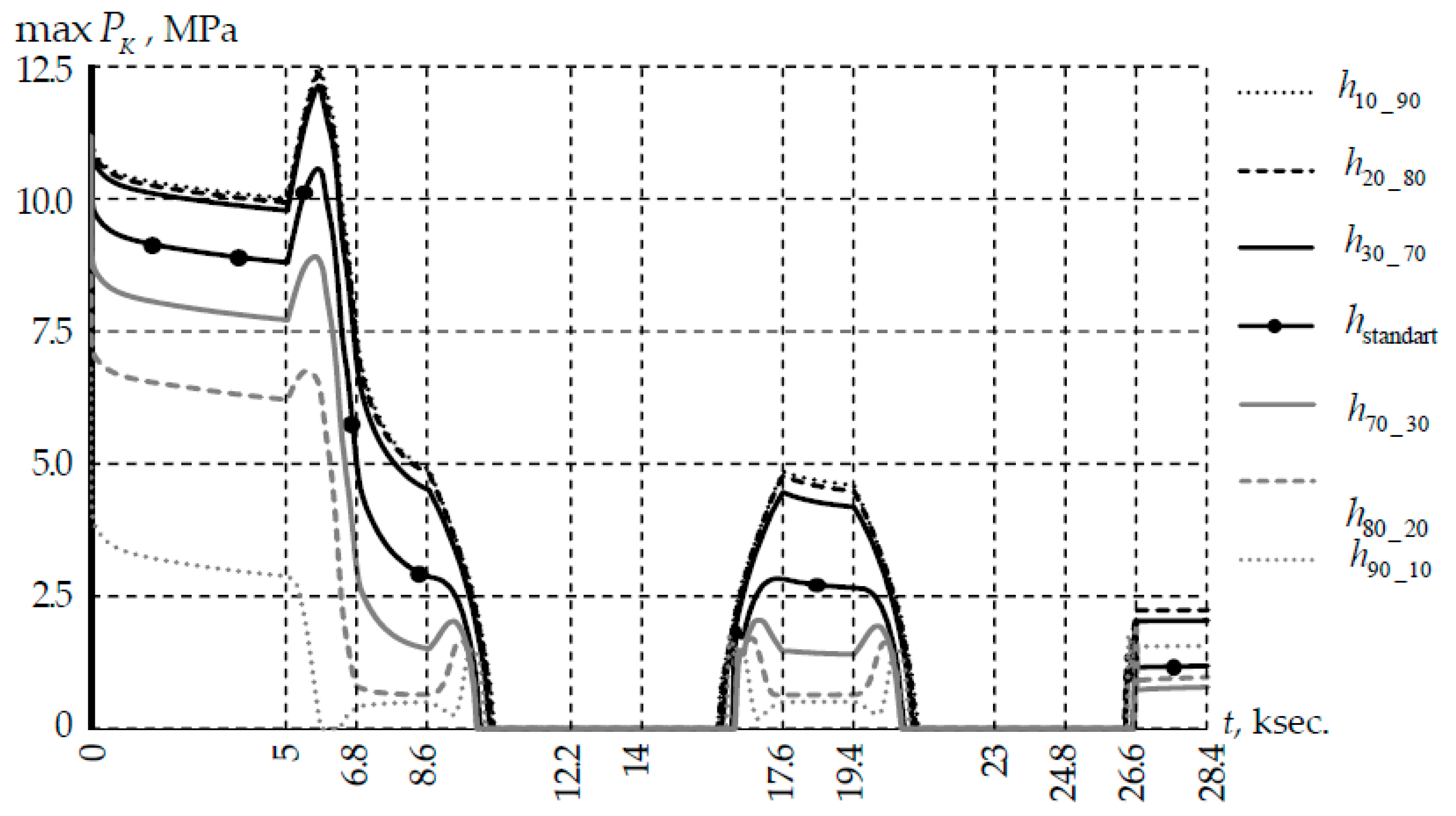 Polymers 14 03840 g008 550