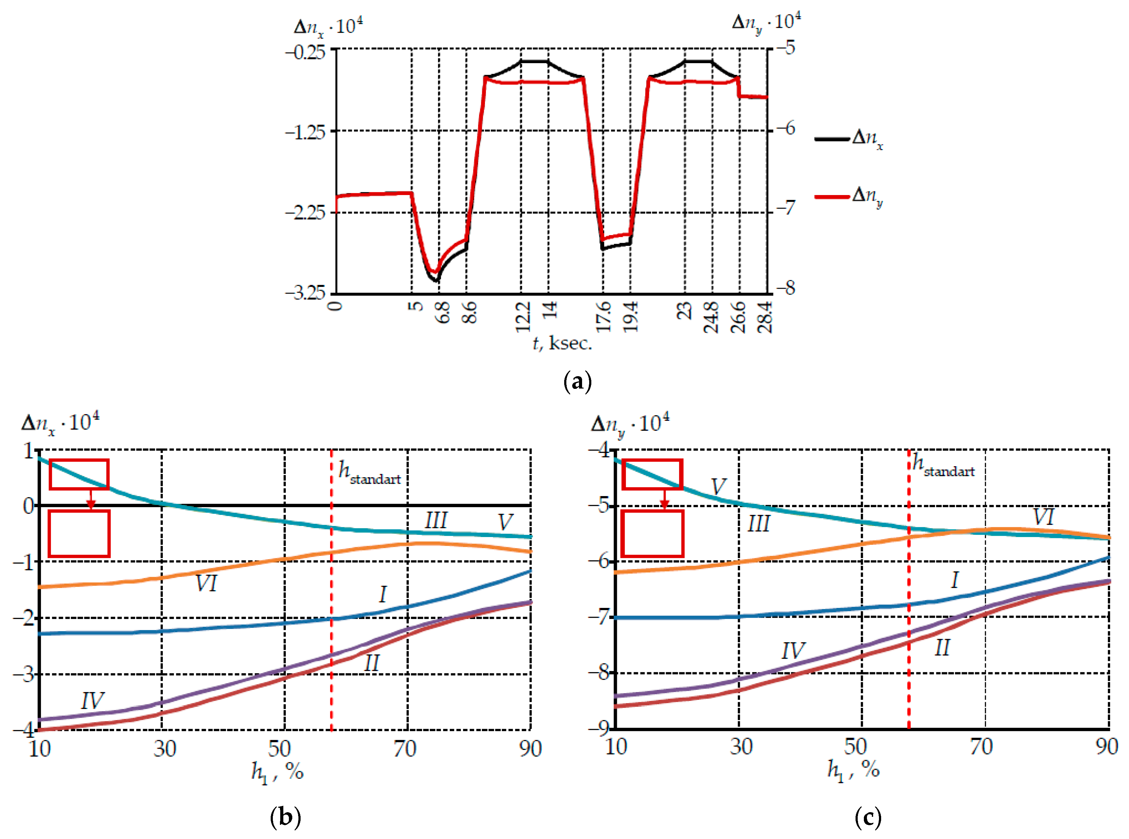 Polymers 14 03840 g009 550