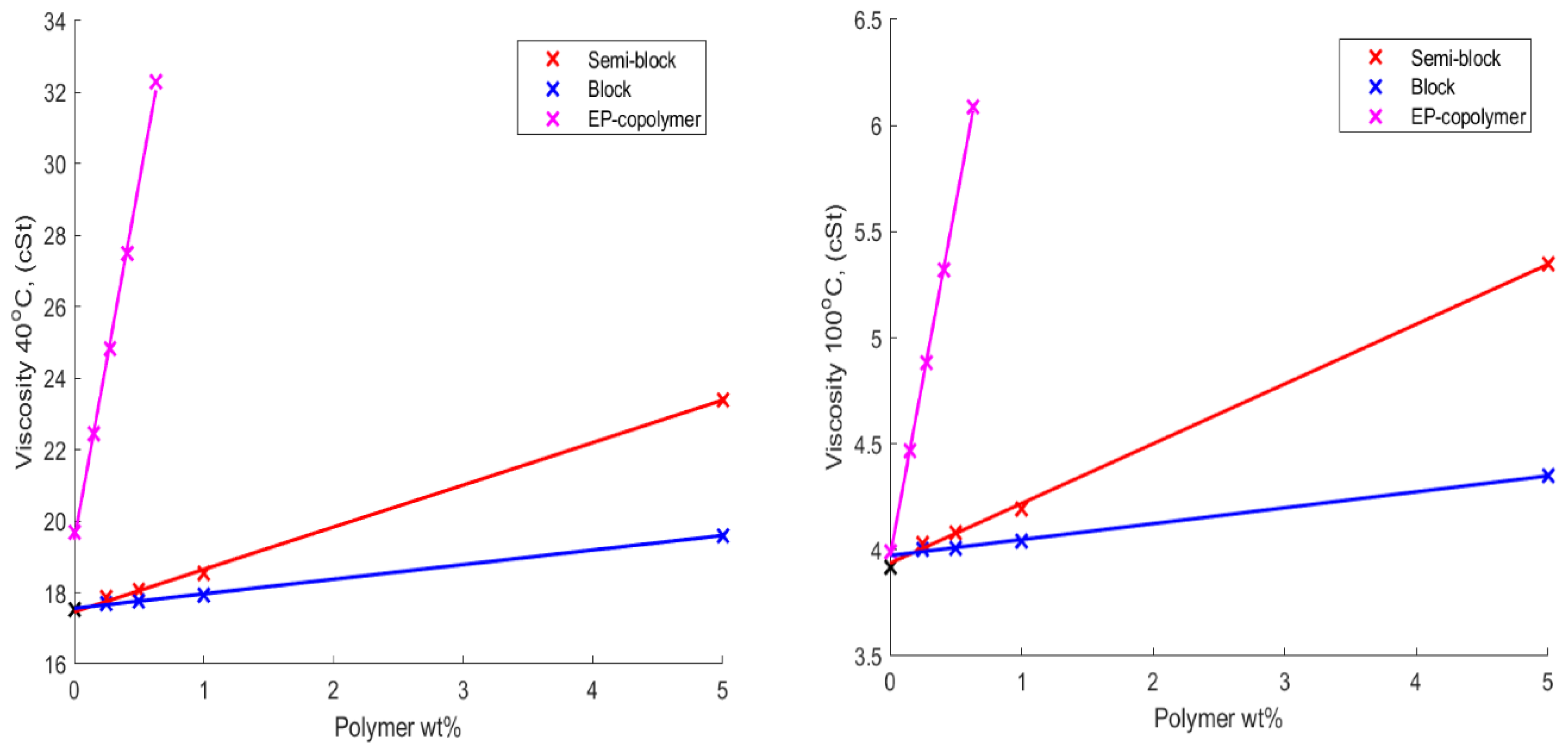 Polymers 14 03841 g003 Polymers 14 03841 g003