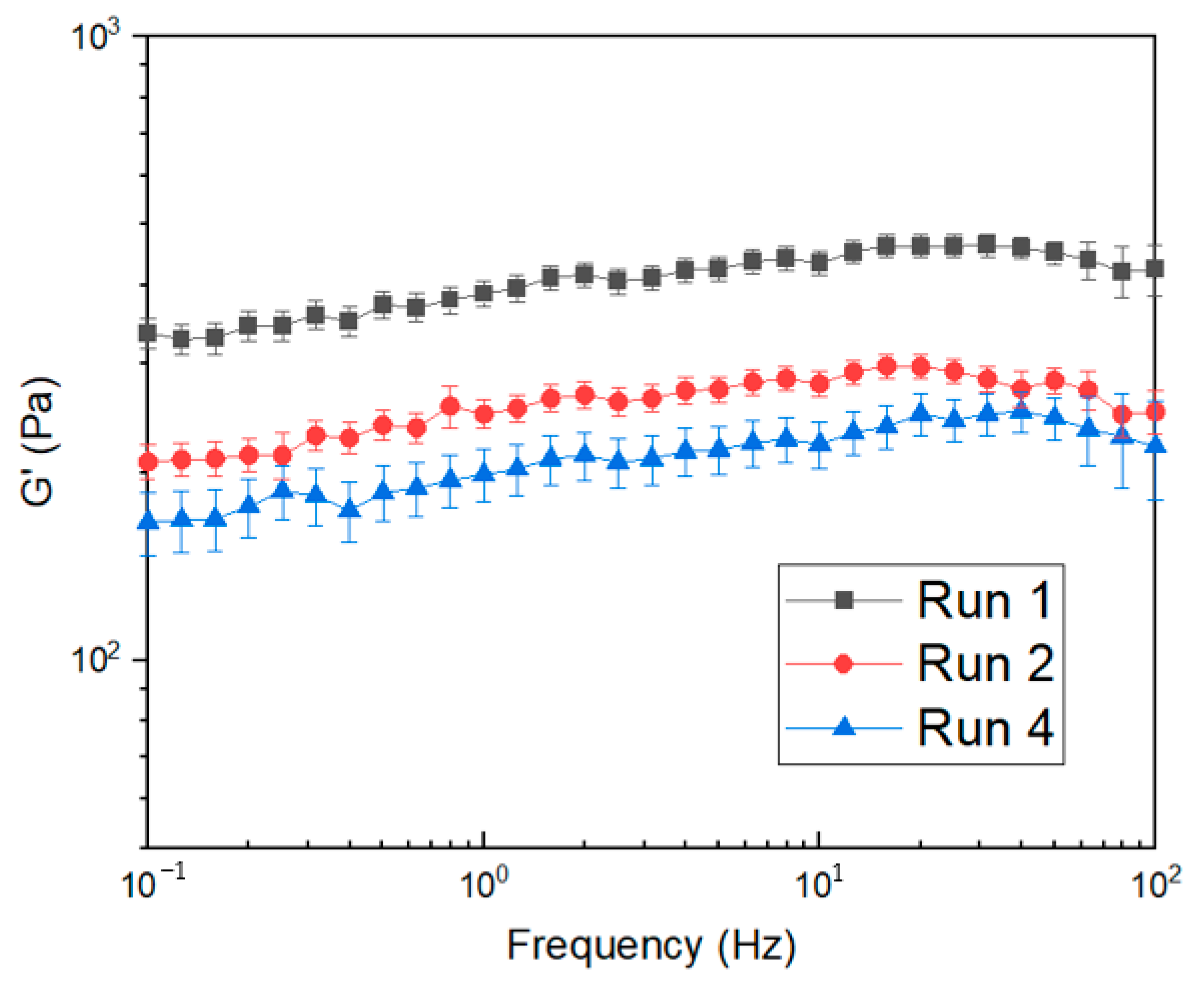 Polymers 14 03842 g006 550