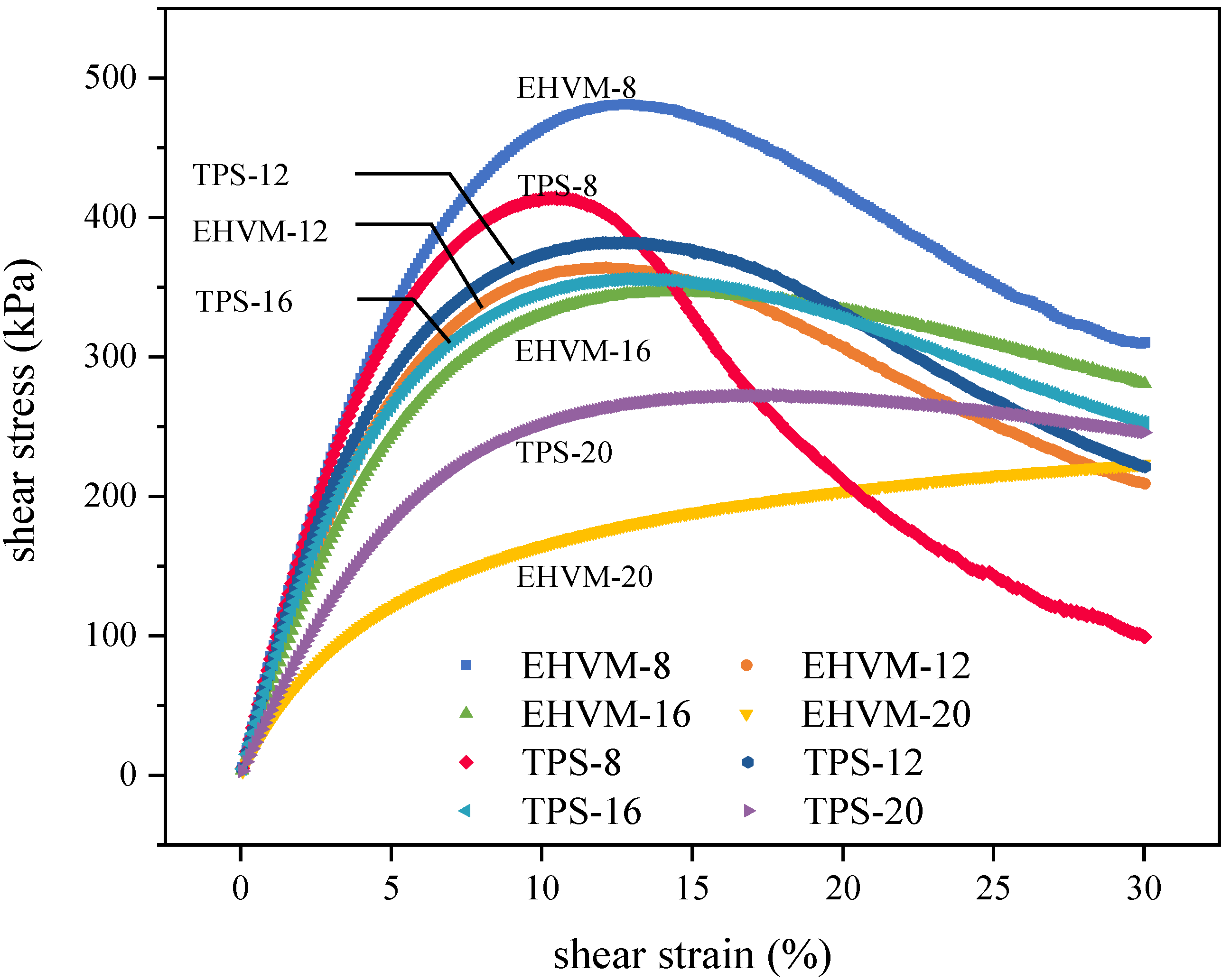 Polymers 14 03848 g008 Polymers 14 03848 g008