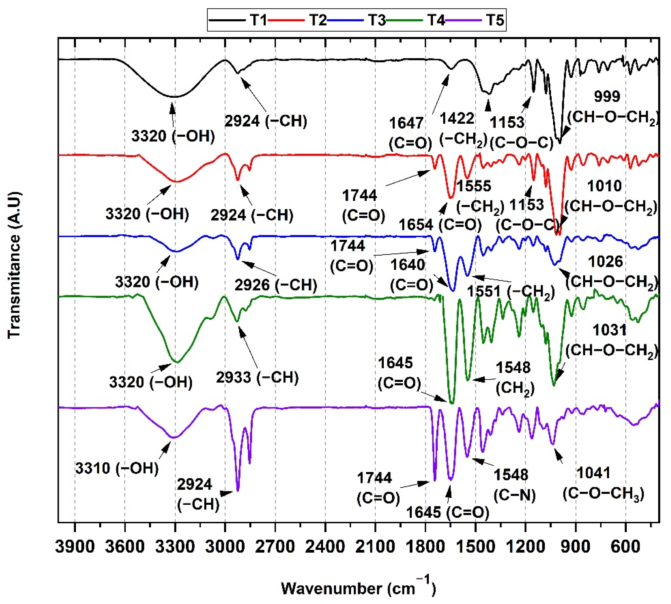 Polymers 14 03849 g001