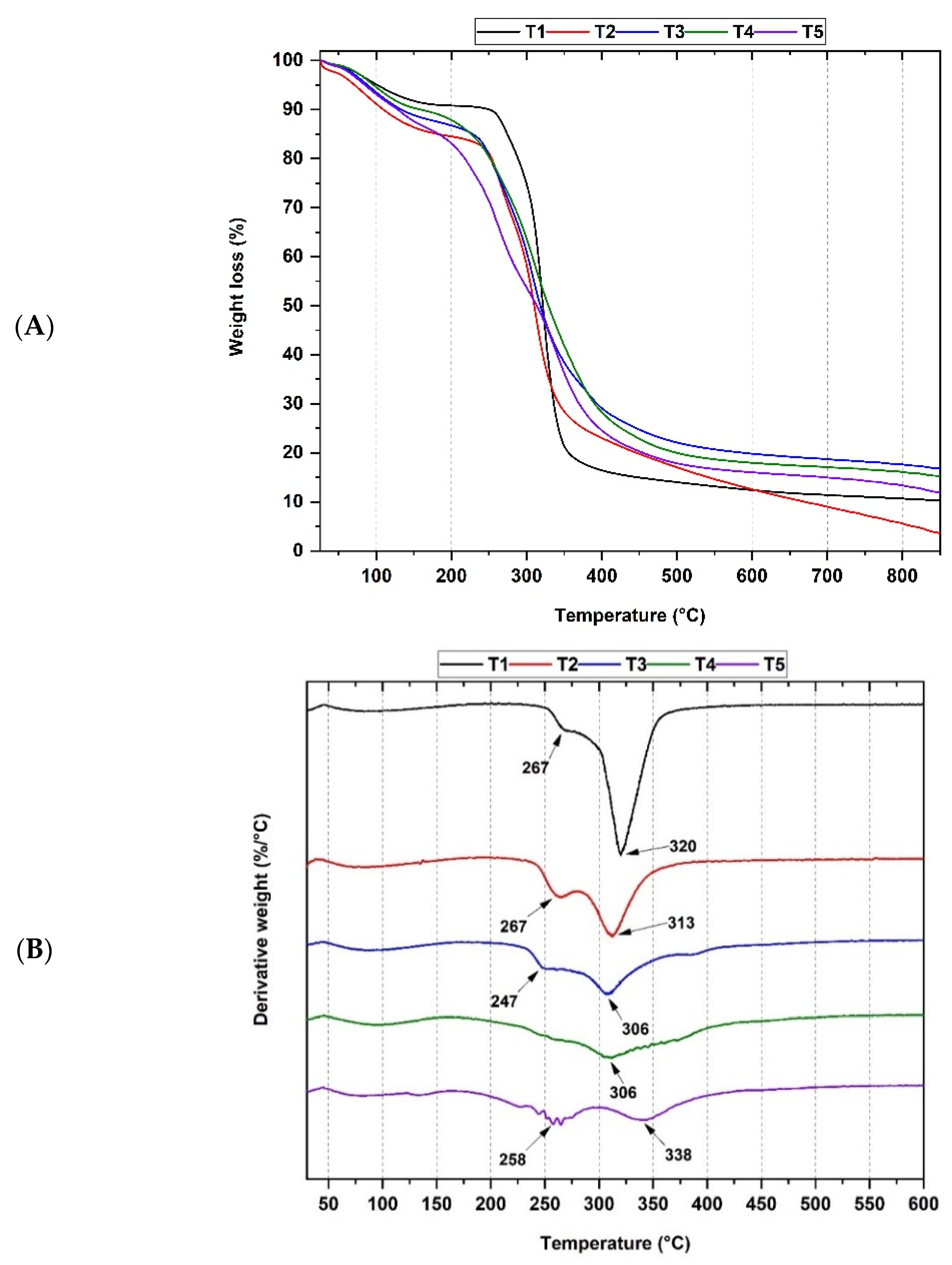 Polymers 14 03849 g002