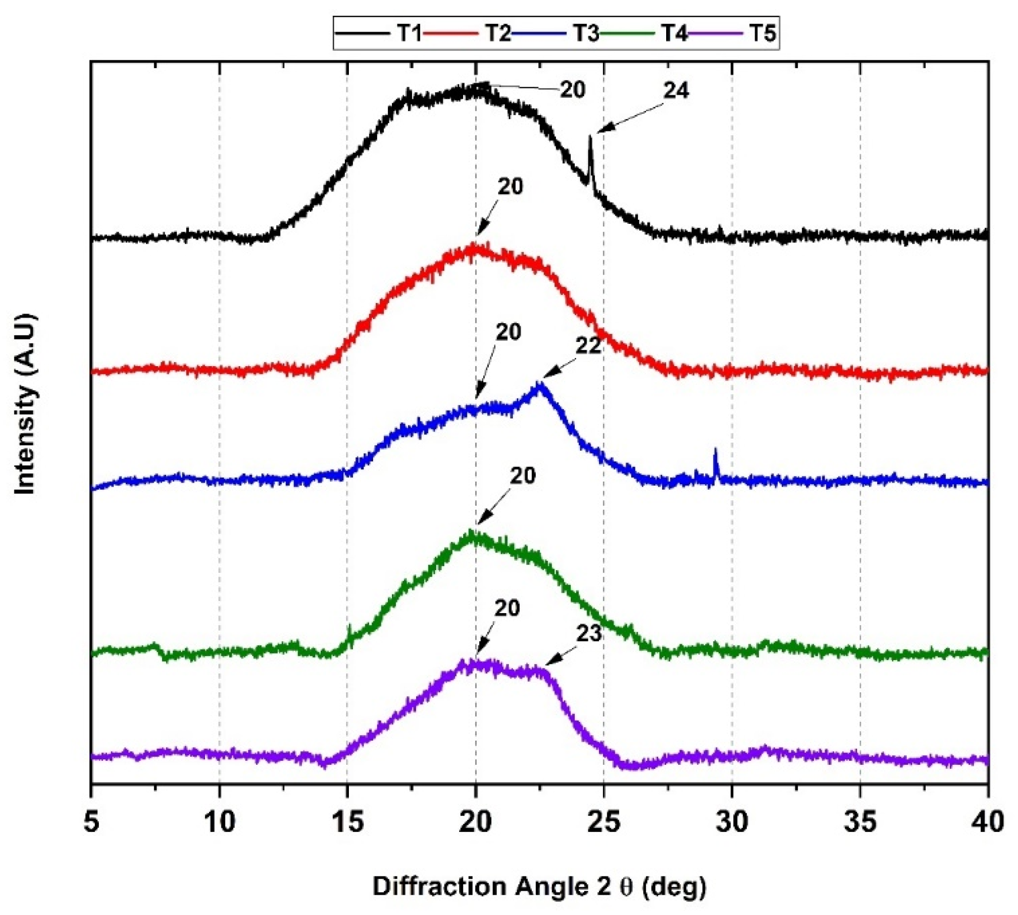 Polymers 14 03849 g005