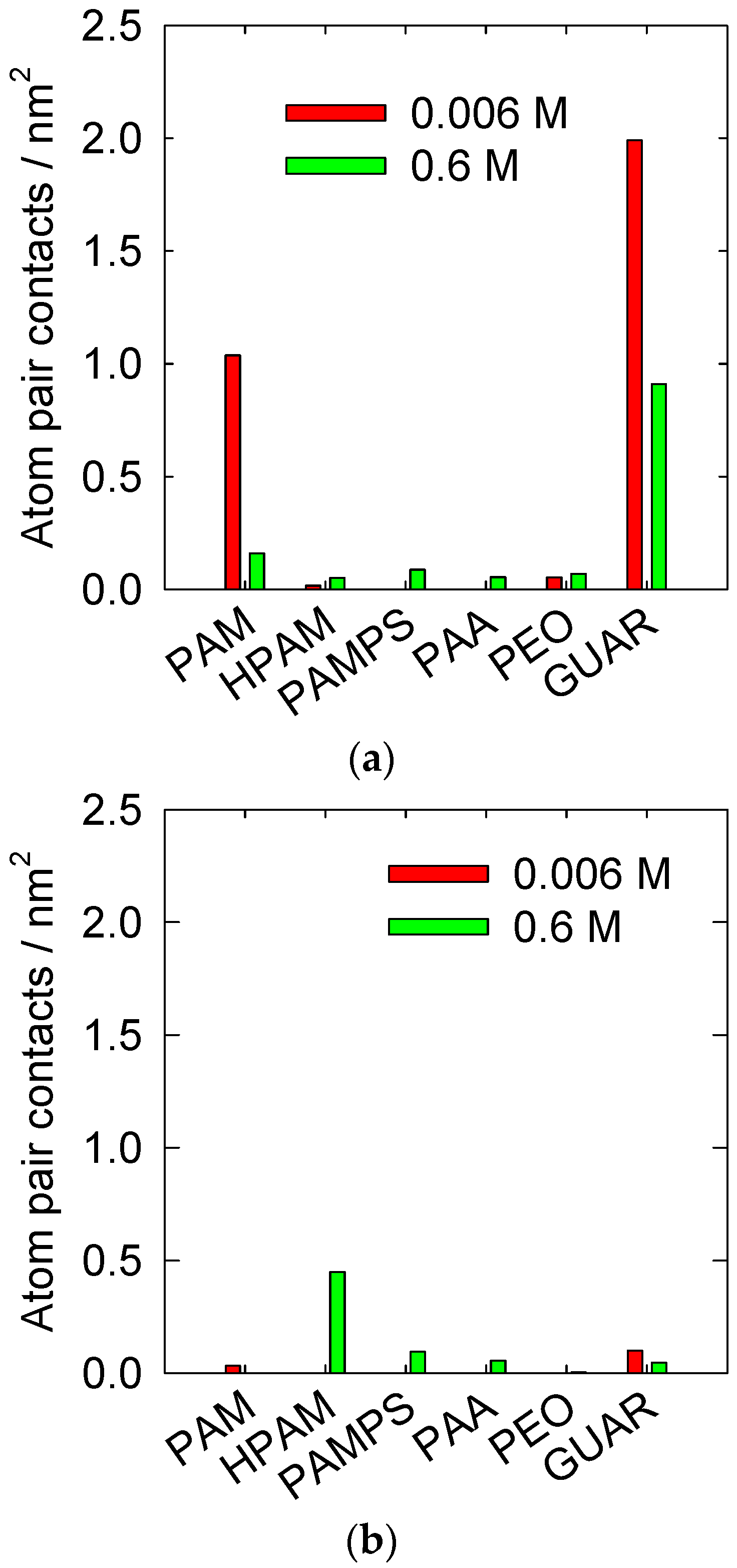 Polymers 14 03851 g002