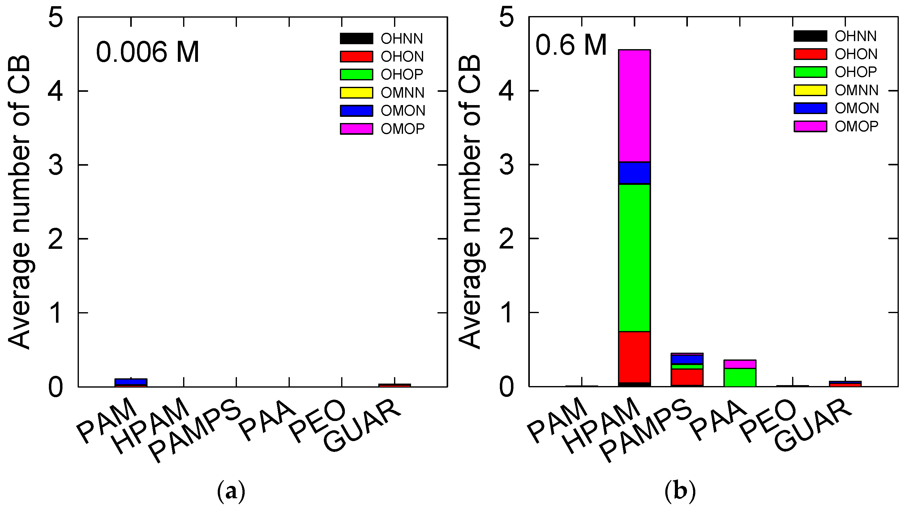 Polymers 14 03851 g004