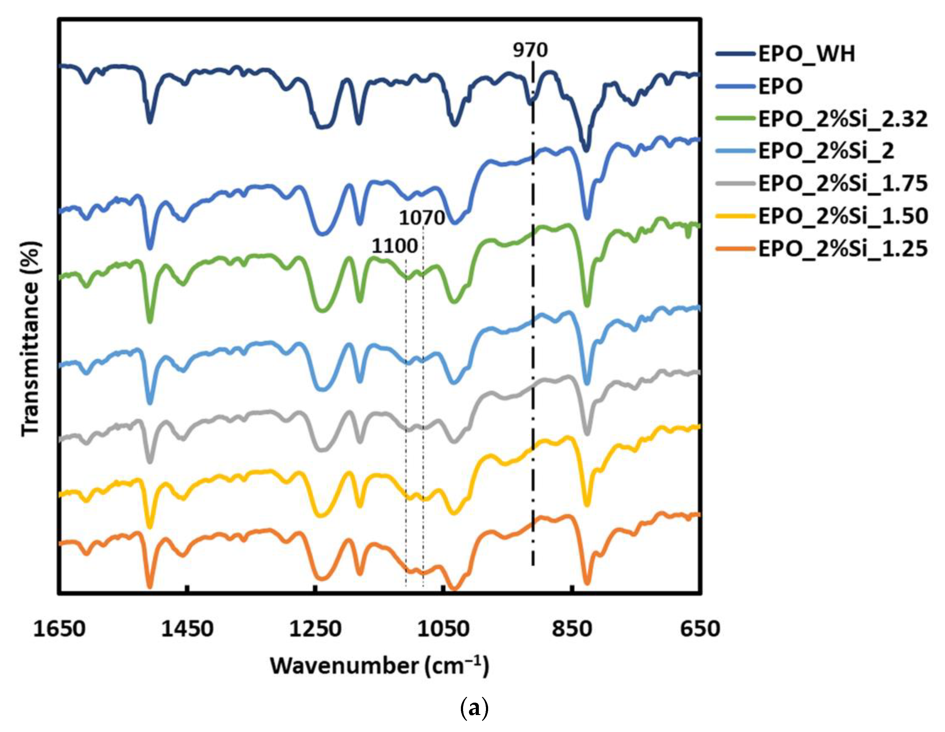Polymers Free FullText Effect of the Coupling Agent (3Aminopropyl