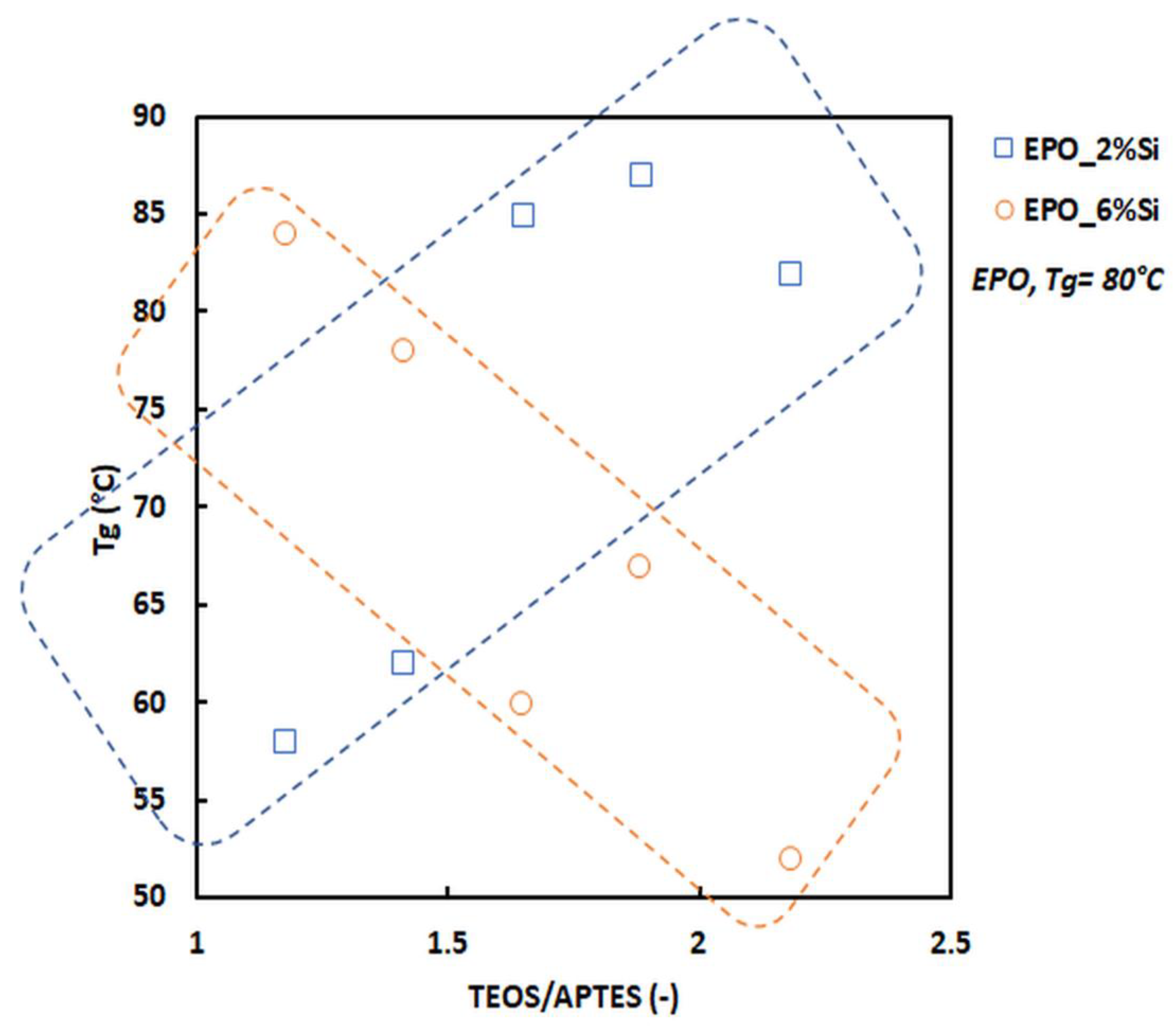 Polymers 14 03853 g003