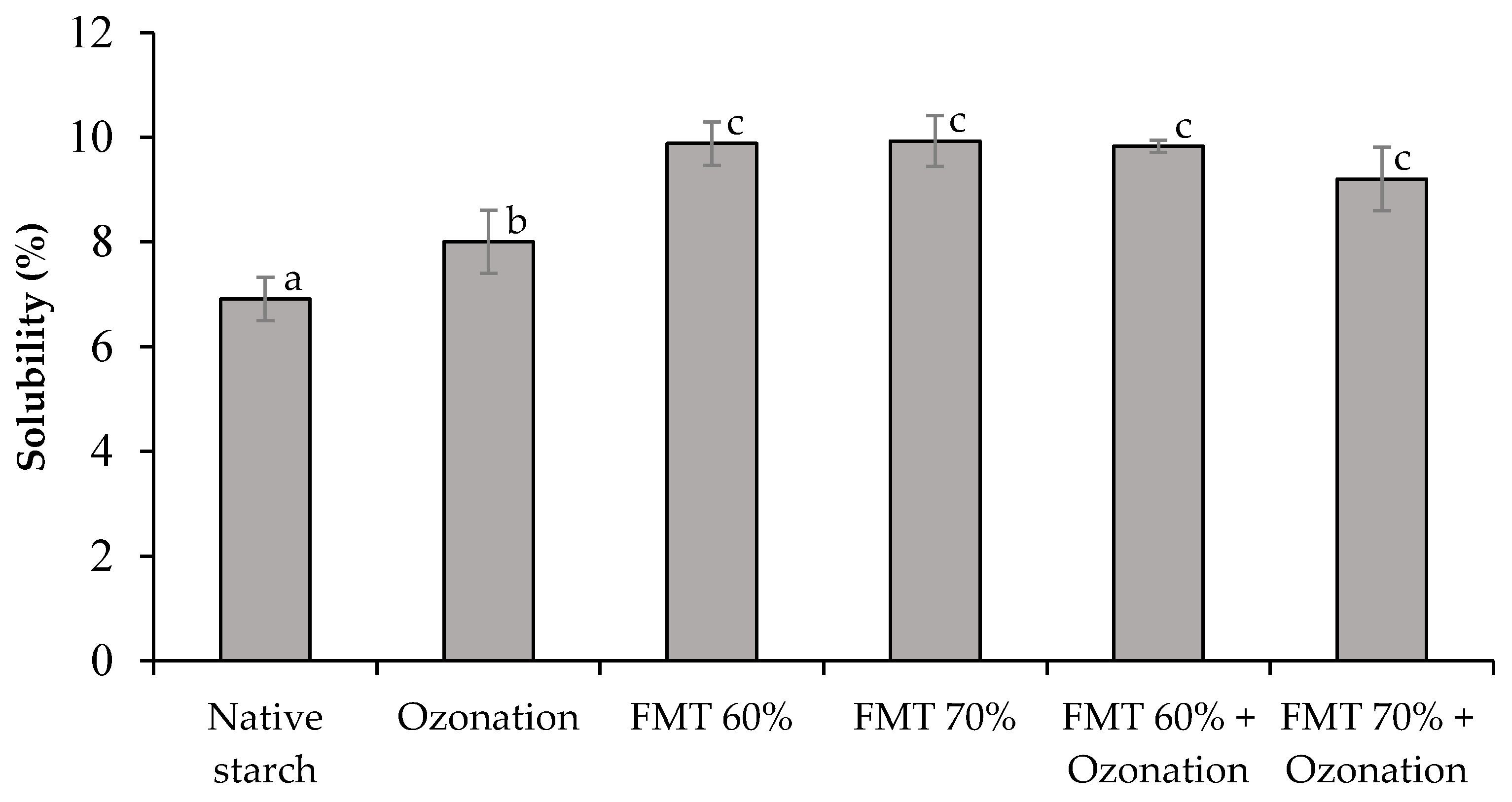 Polymers 14 03854 g002