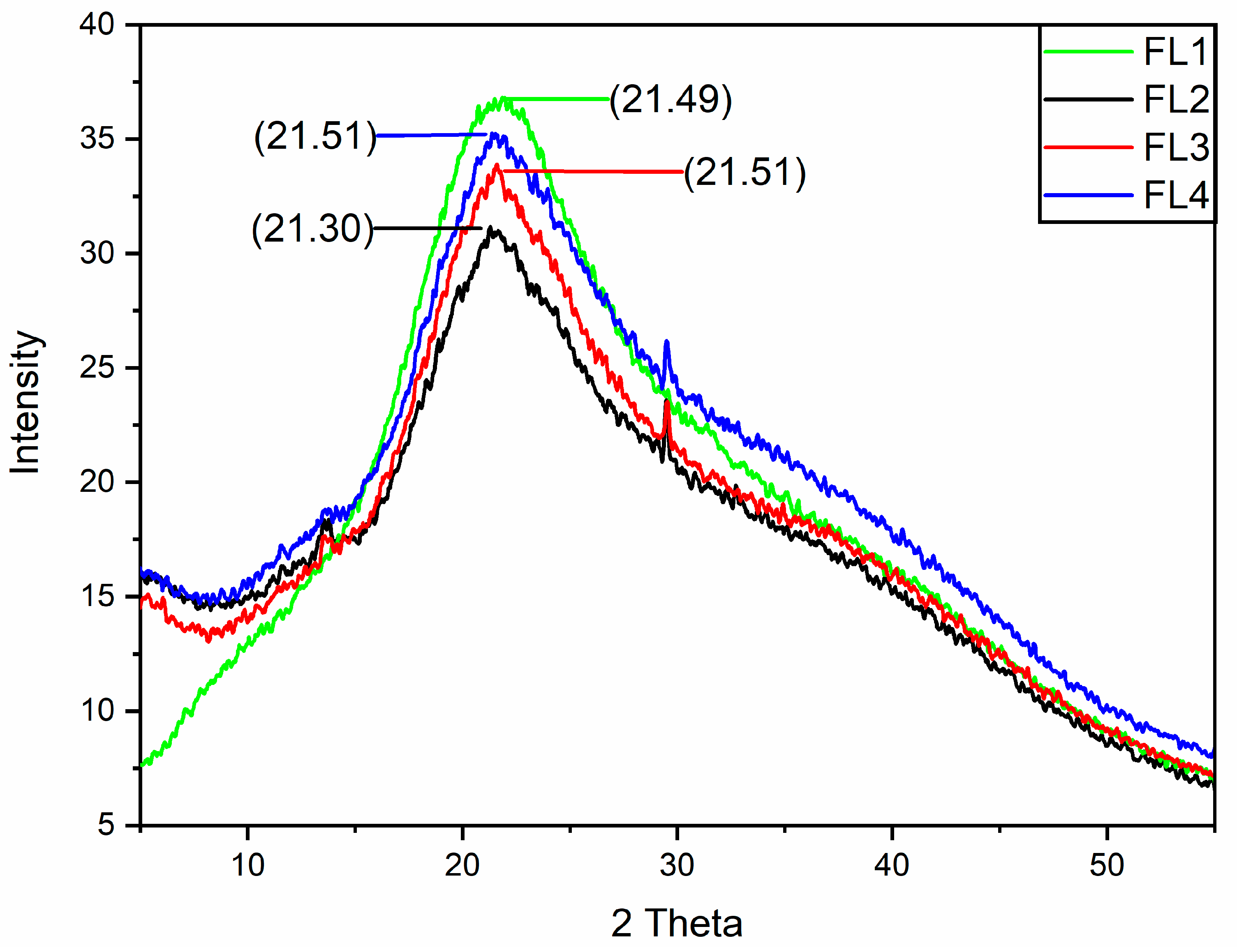 Polymers 14 03855 g002